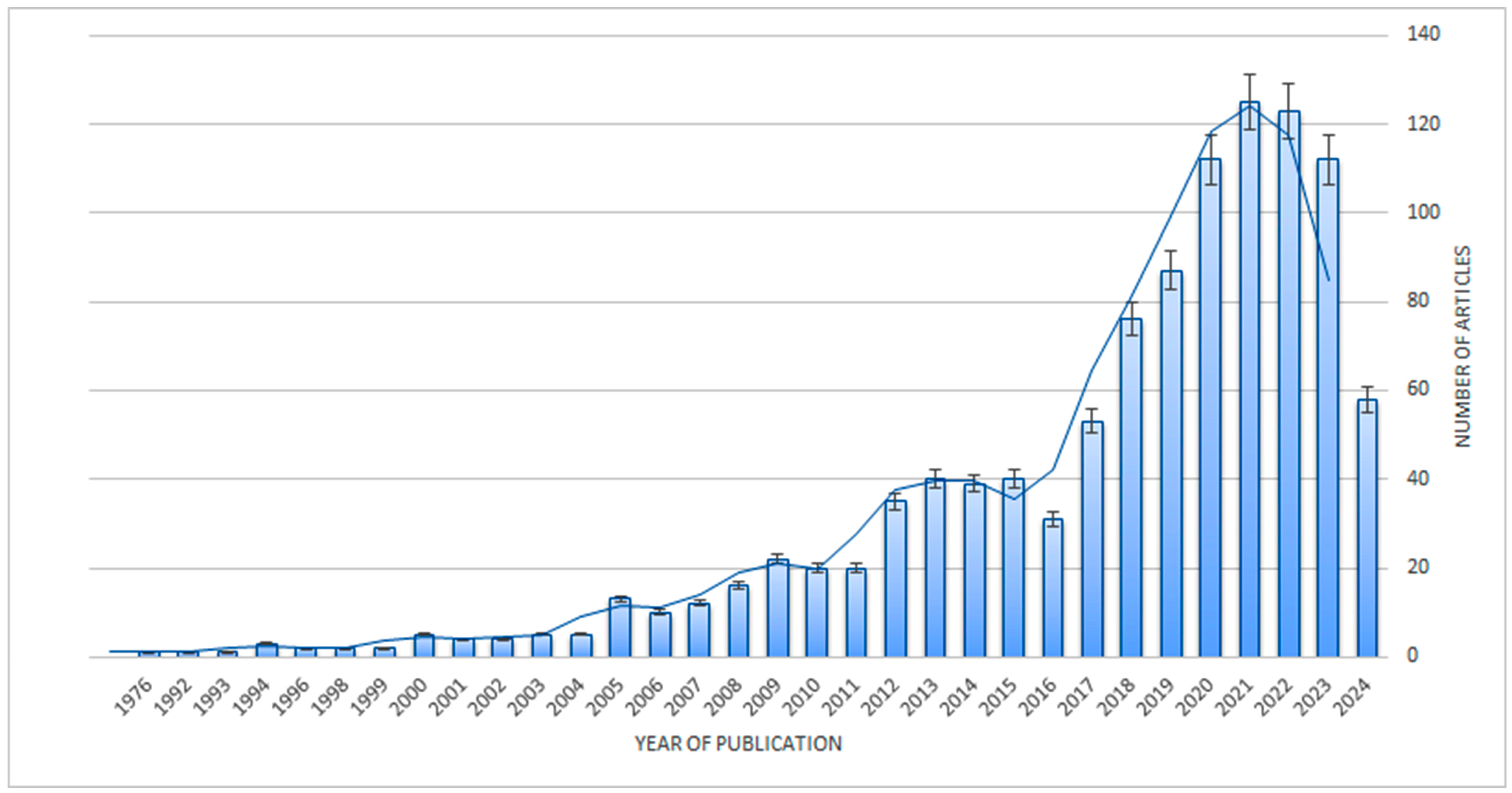Forests 16 00326 g004