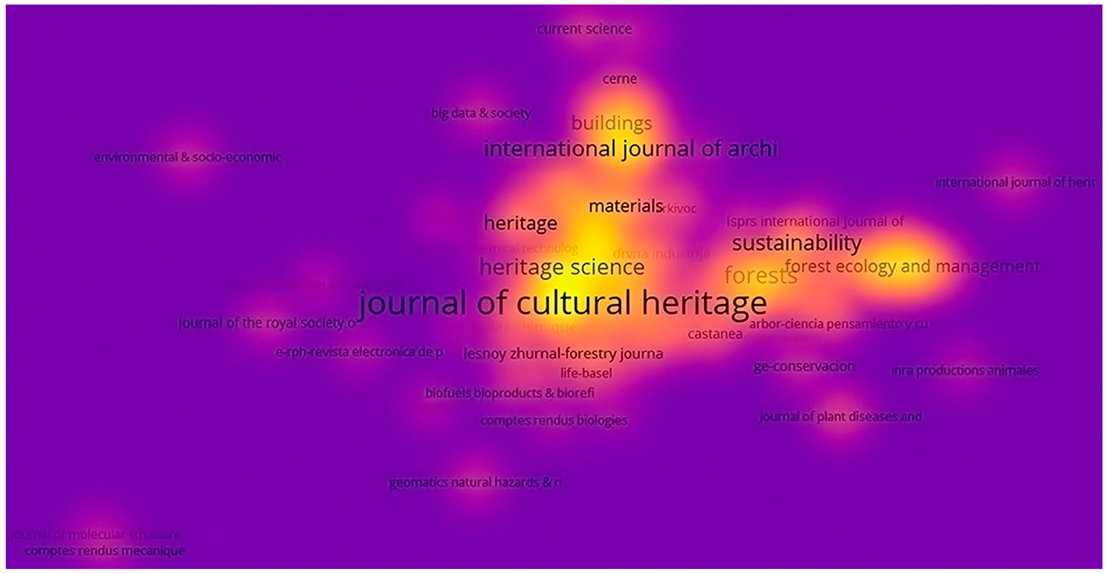 Forests 16 00326 g006