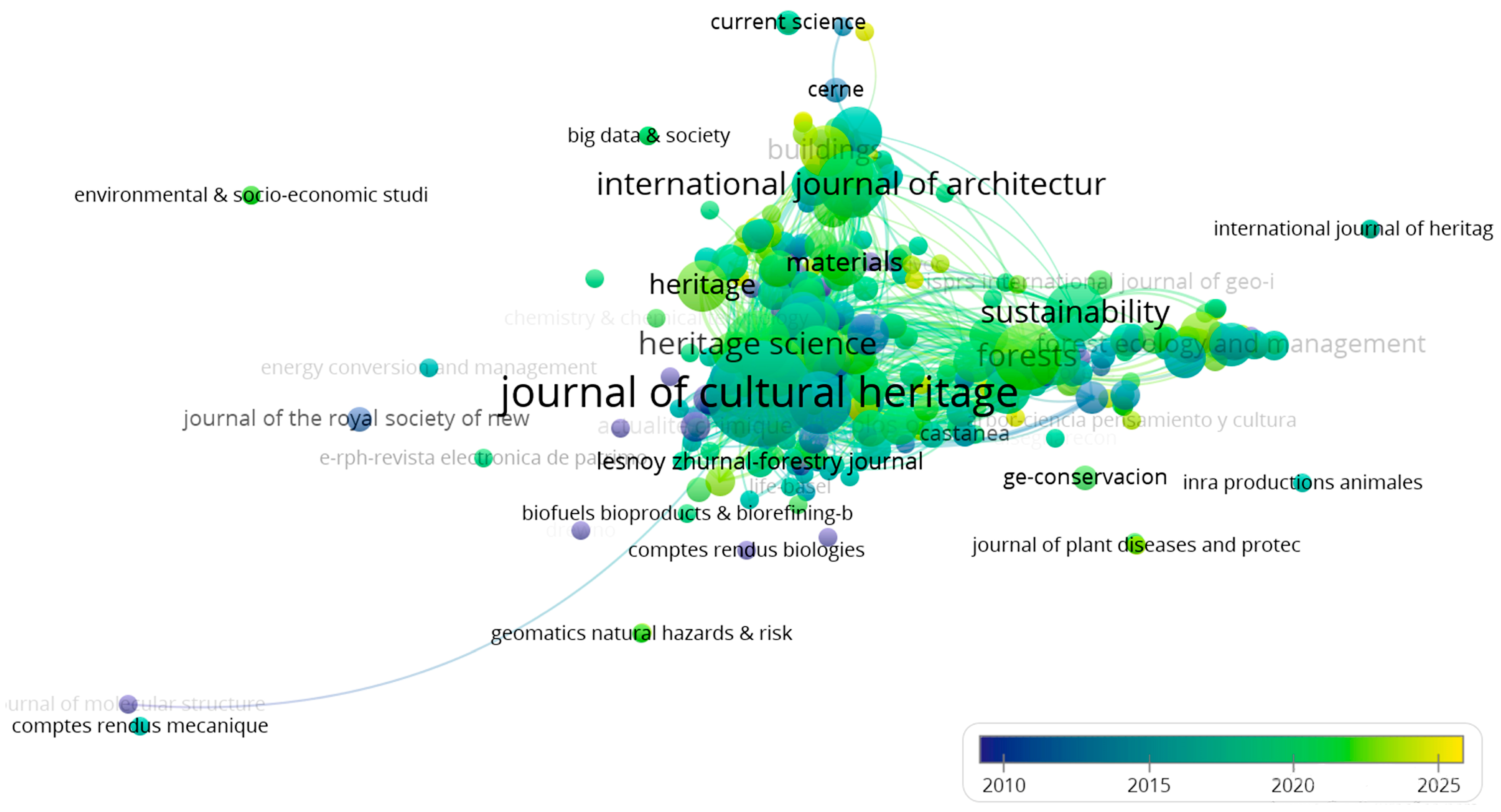 Forests 16 00326 g007