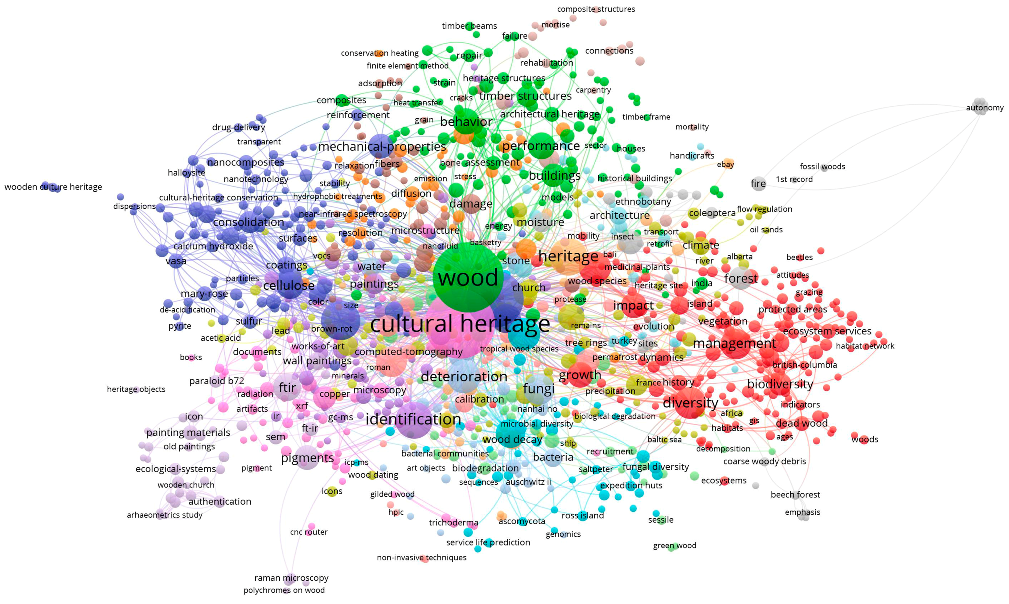 Forests 16 00326 g008