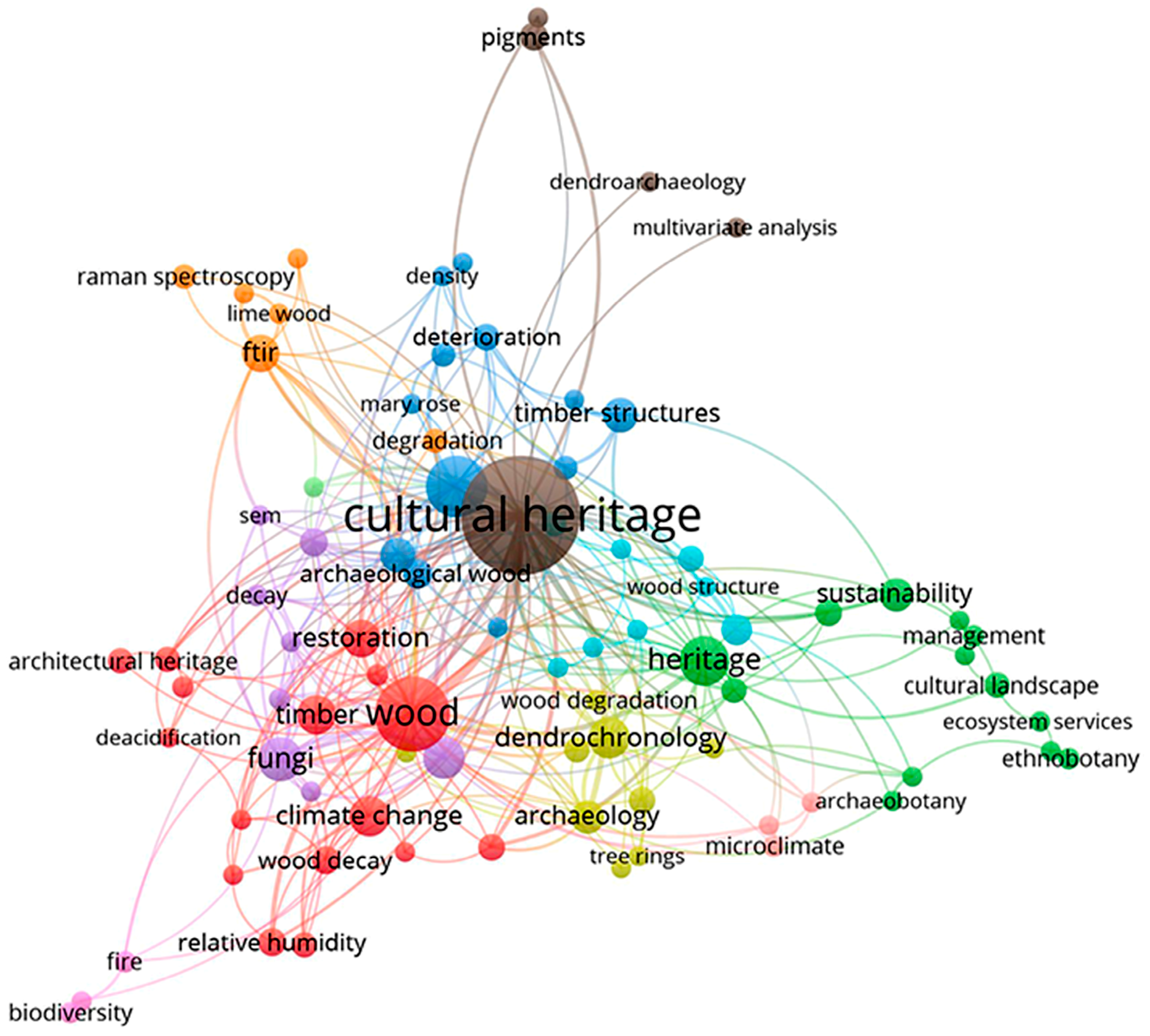 Forests 16 00326 g009