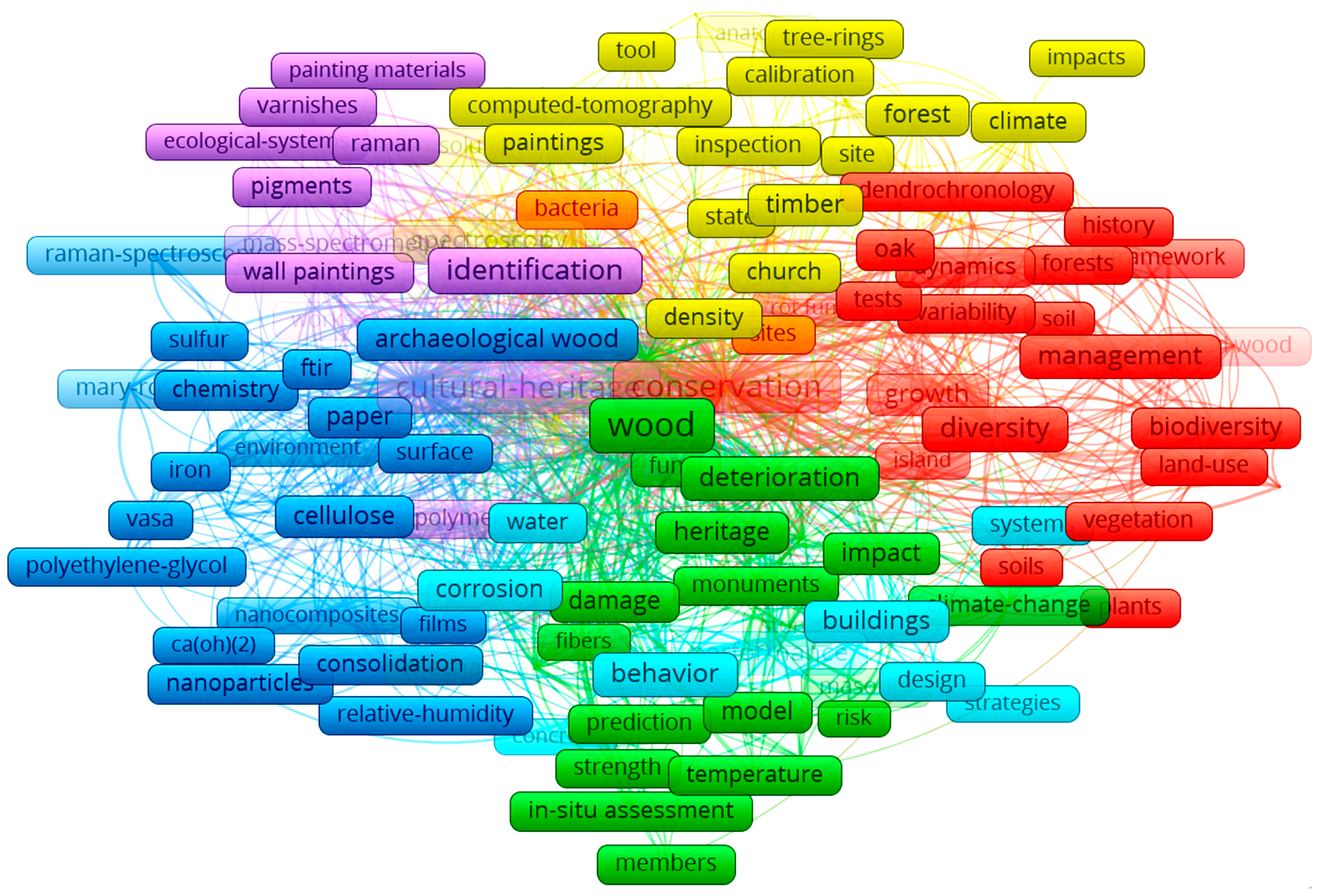 Forests 16 00326 g010