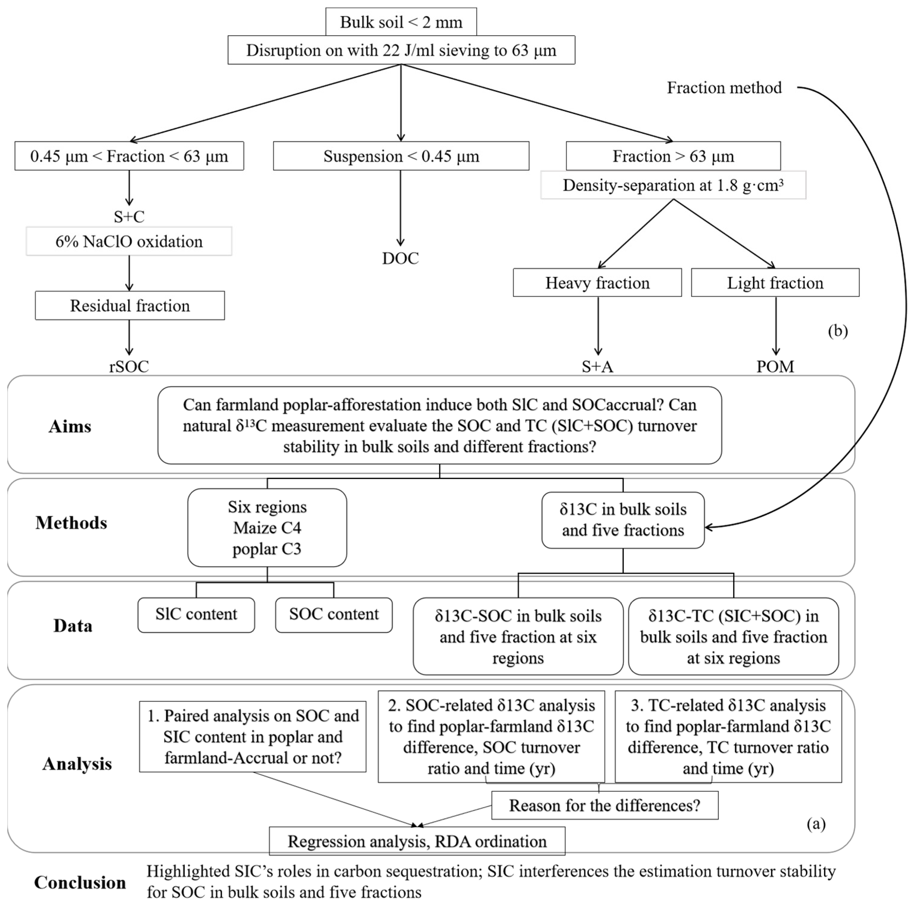 Forests 16 00328 g001