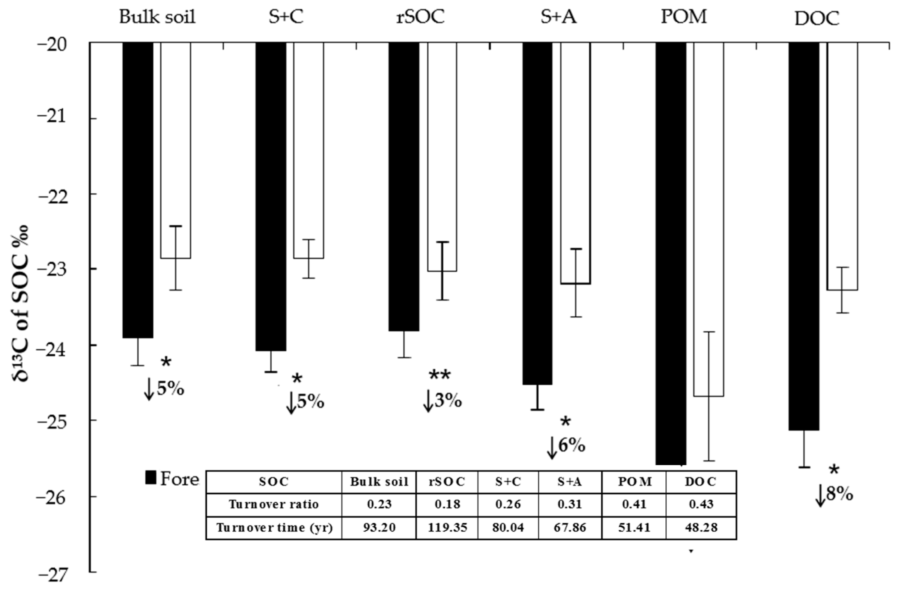 Forests 16 00328 g003