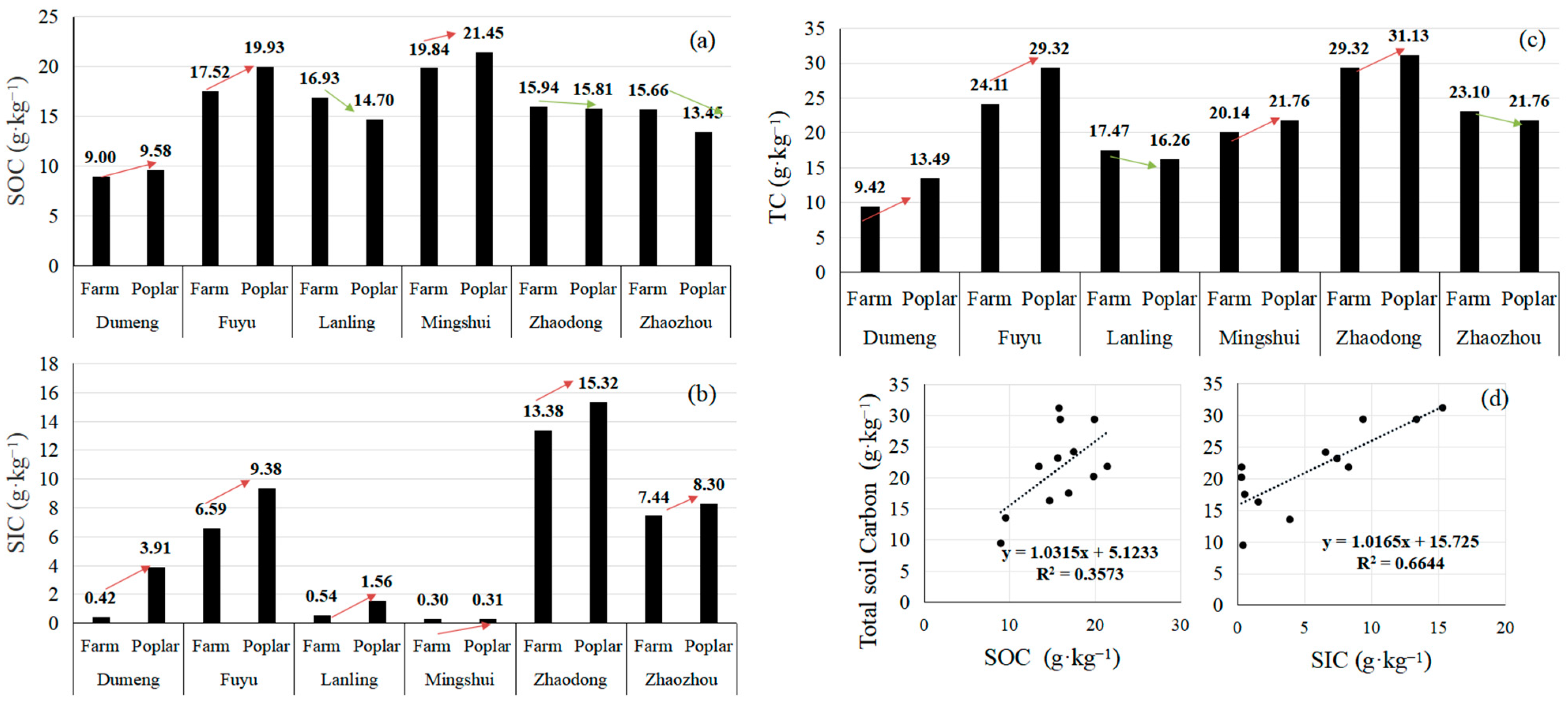 Forests 16 00328 g005
