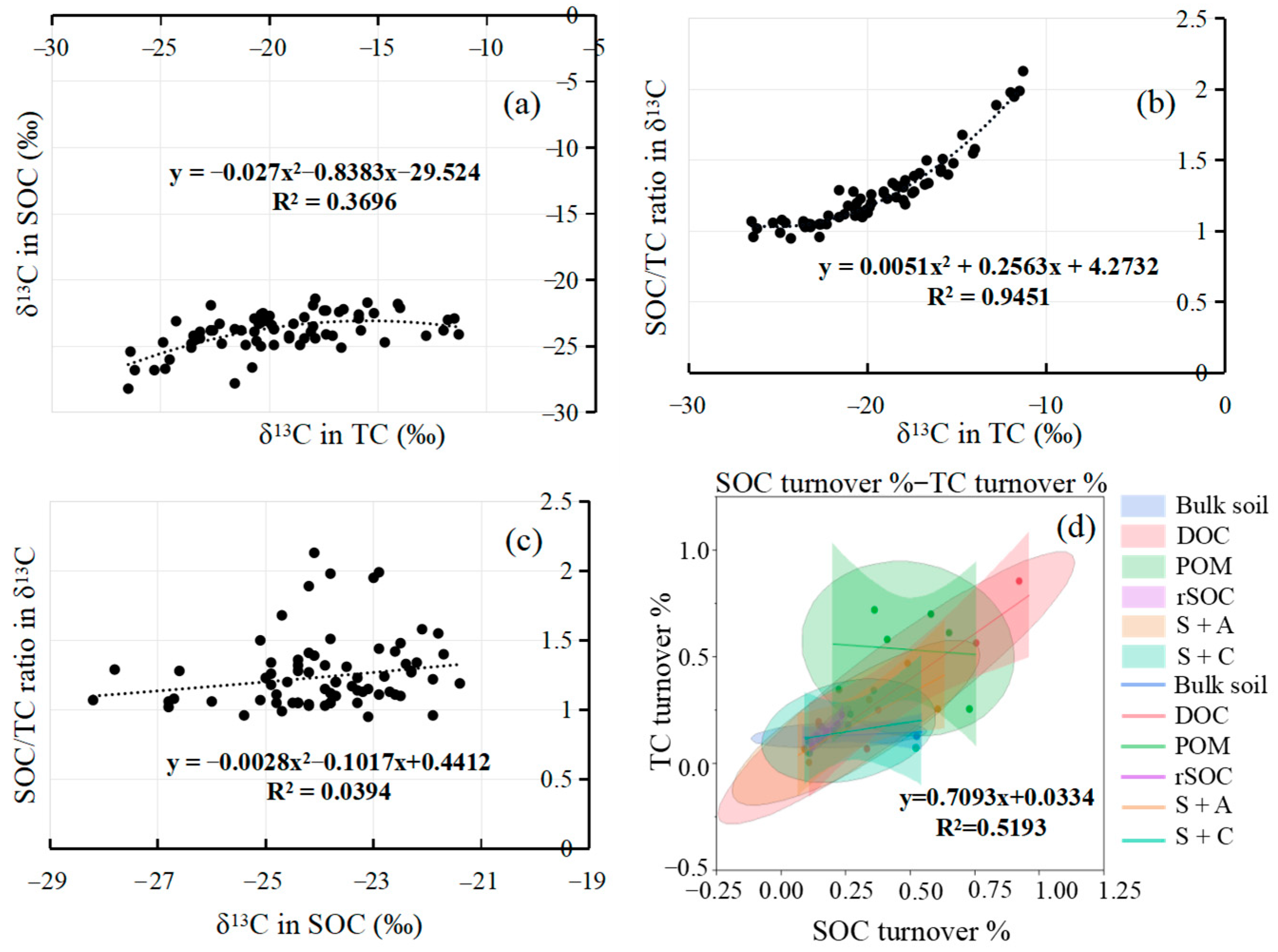 Forests 16 00328 g006