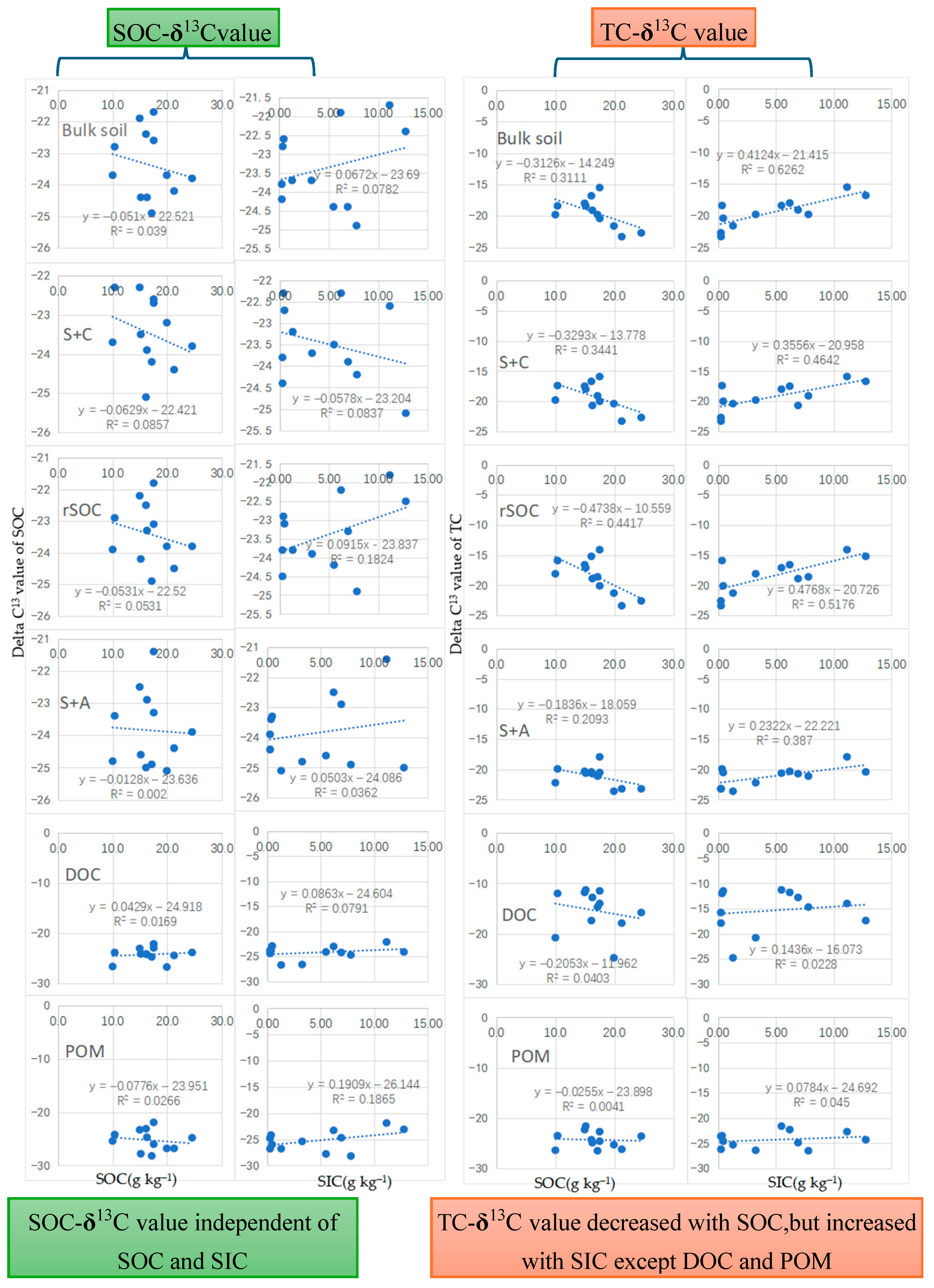 Forests 16 00328 g0a2