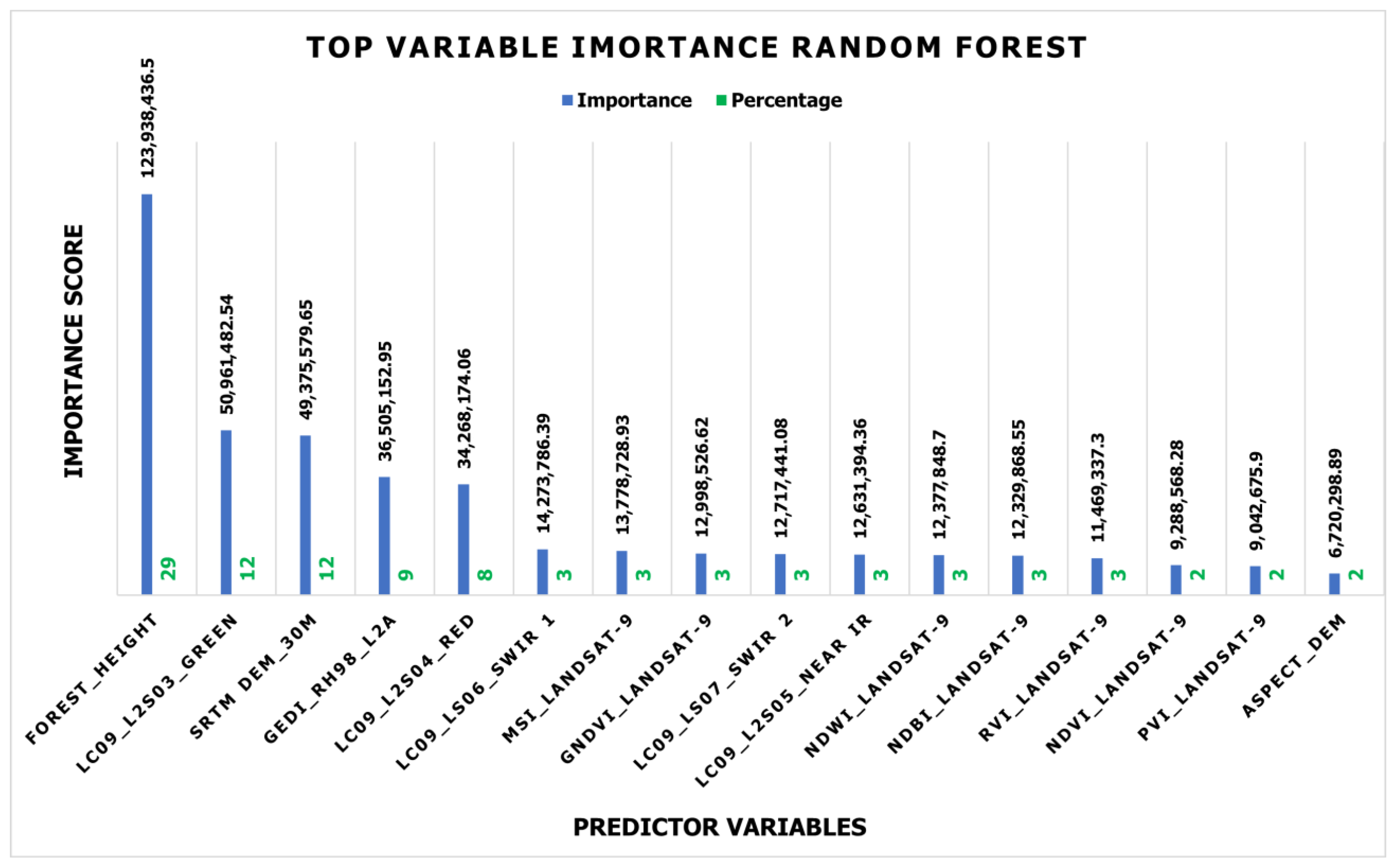 Forests 16 00330 g007