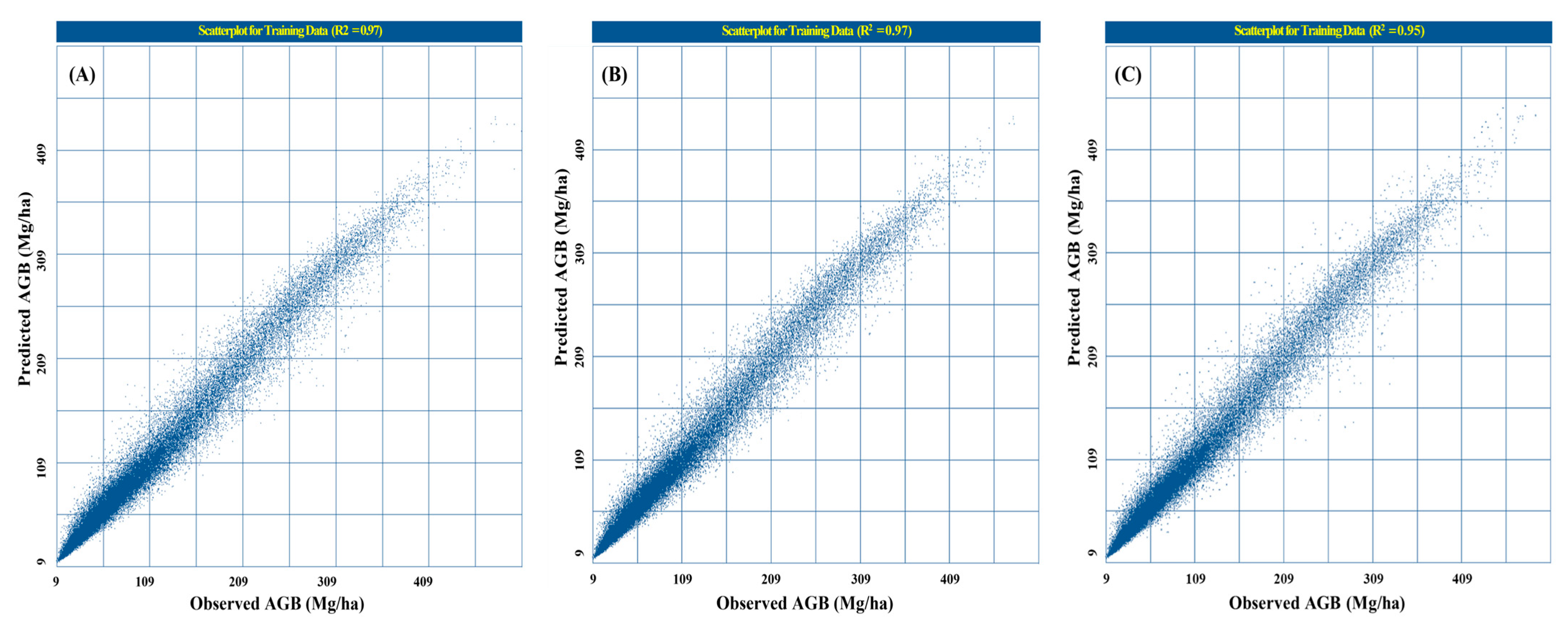 Forests 16 00330 g008