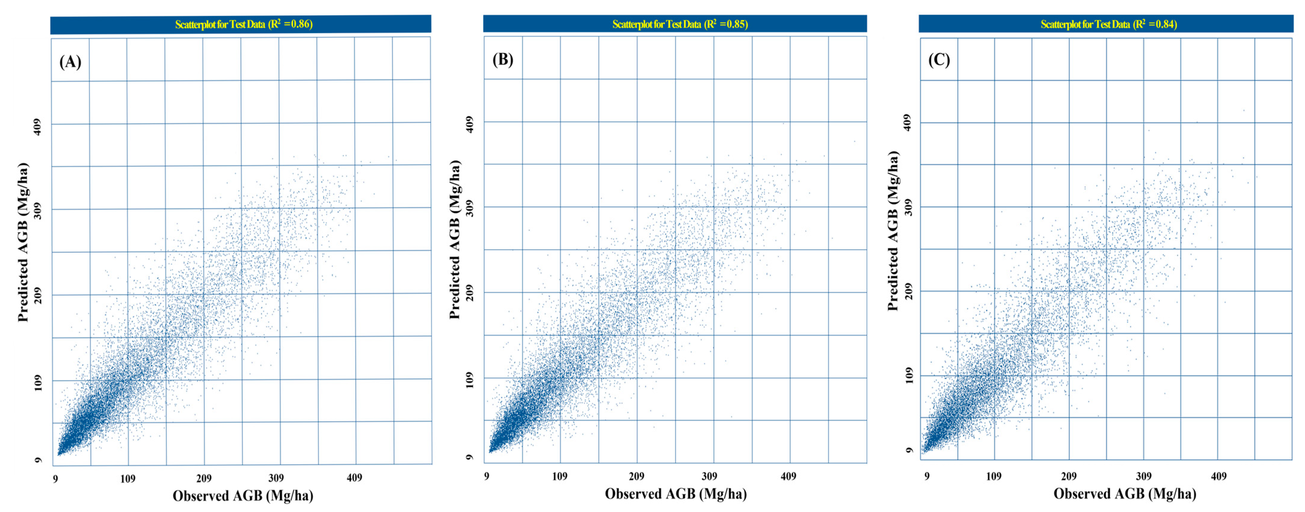 Forests 16 00330 g009