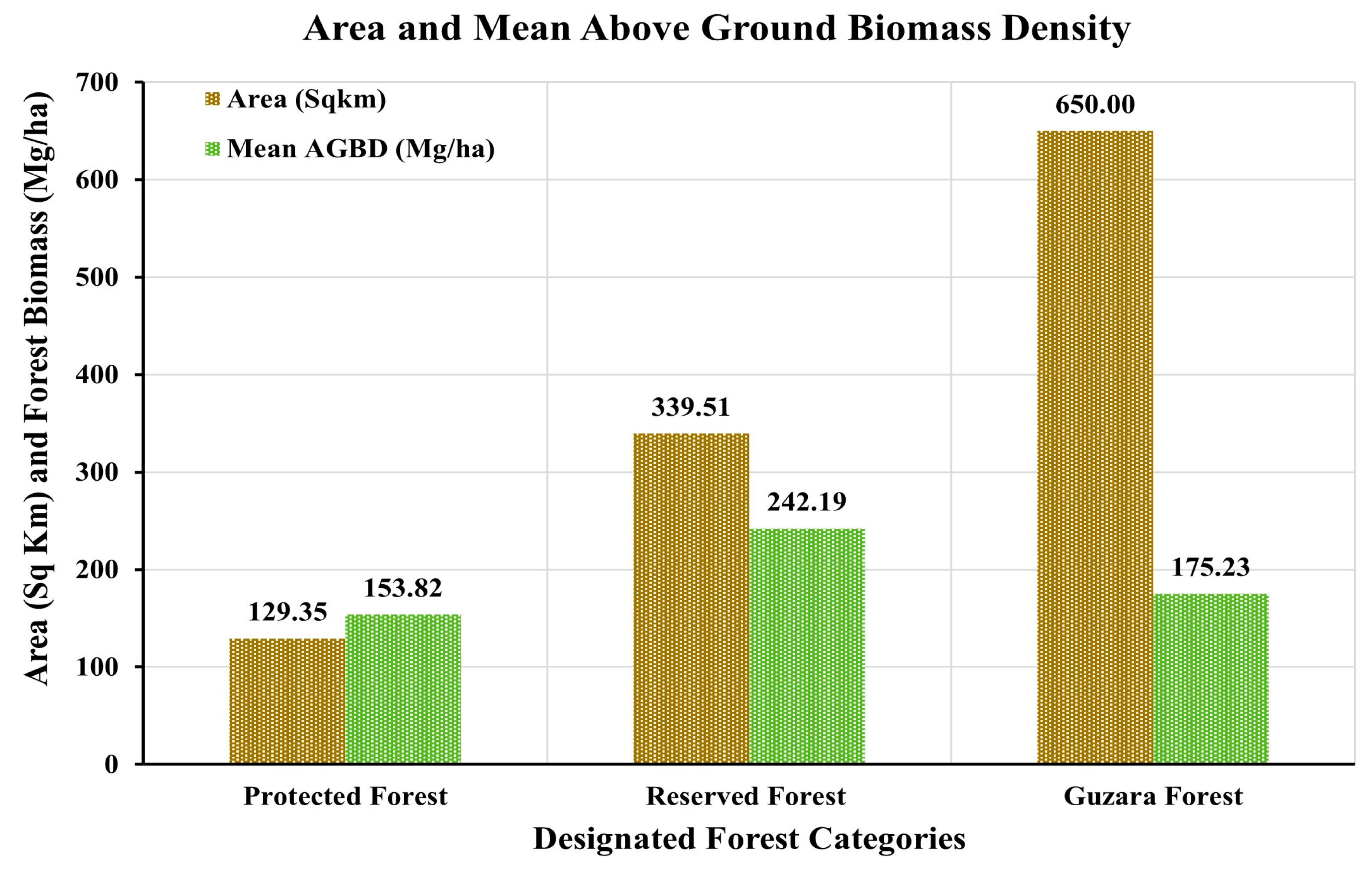 Forests 16 00330 g012