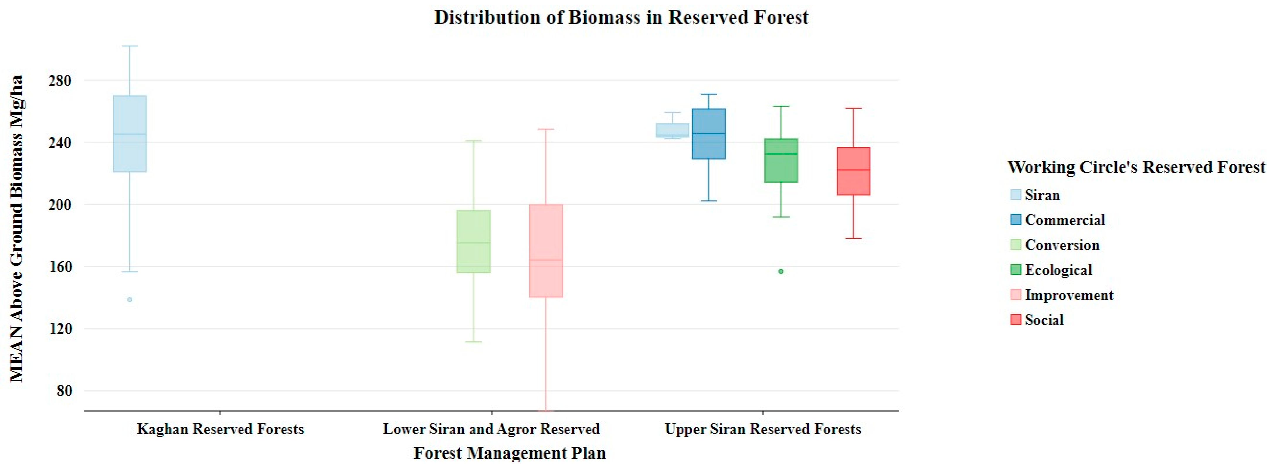 Forests 16 00330 g017