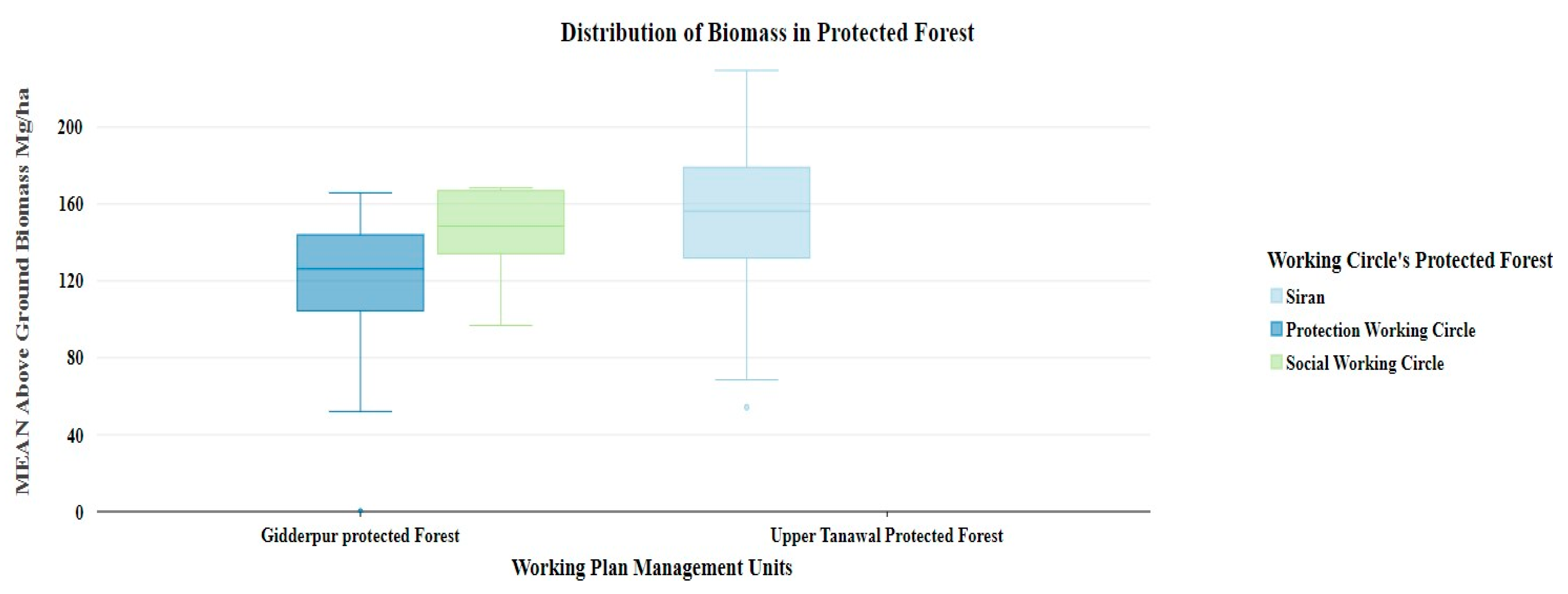 Forests 16 00330 g020