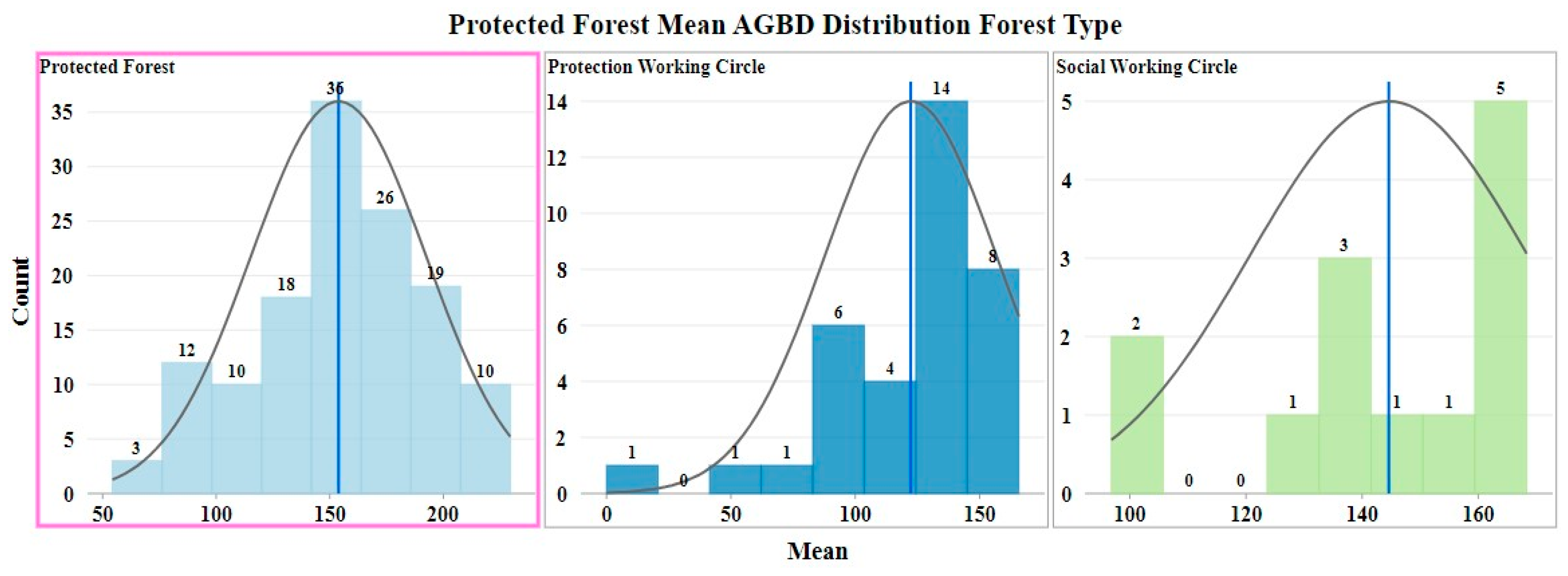 Forests 16 00330 g021