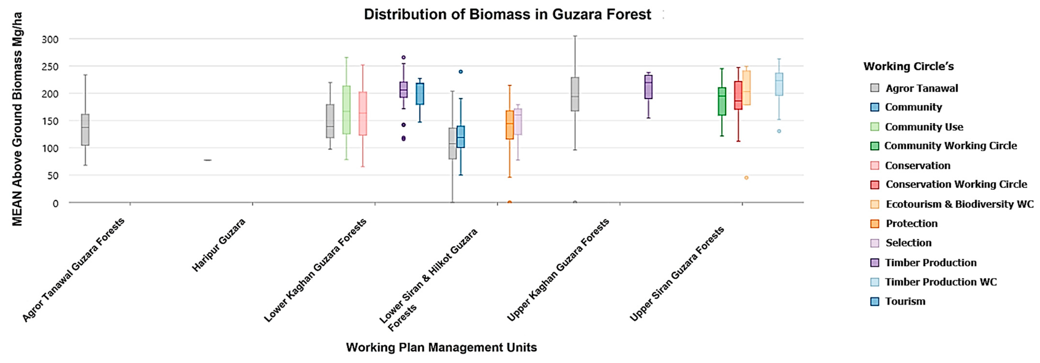 Forests 16 00330 g023