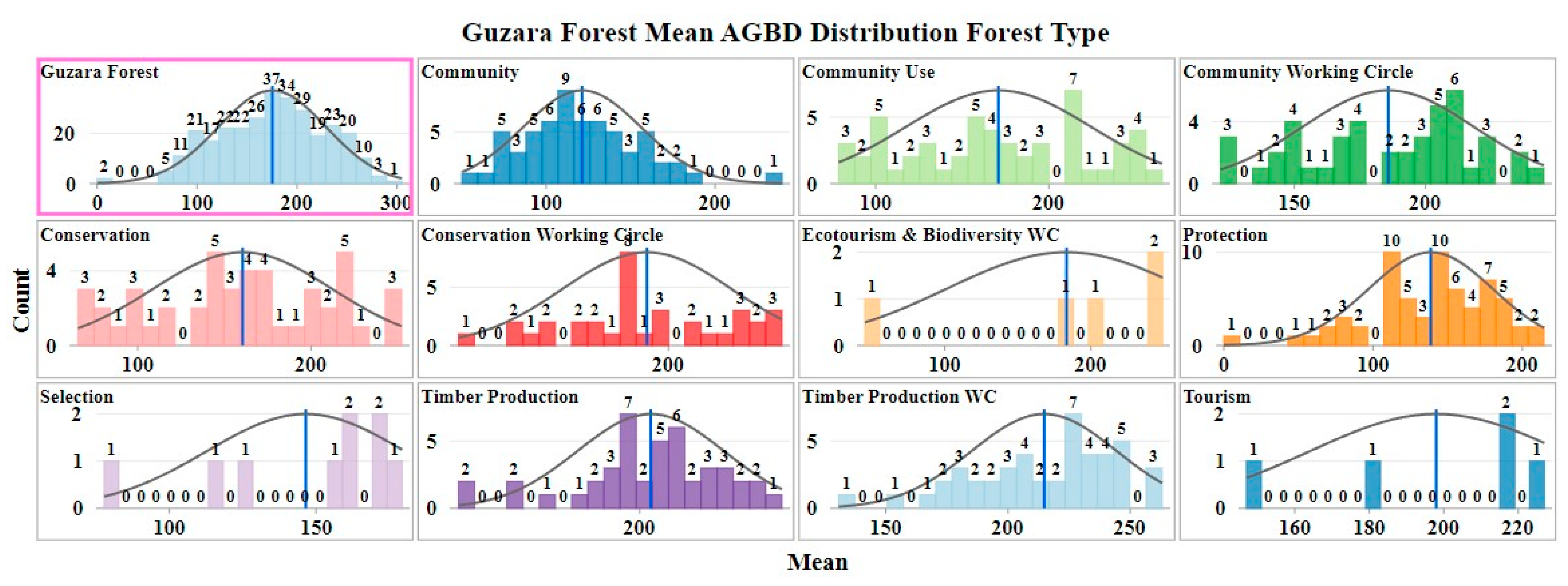 Forests 16 00330 g024