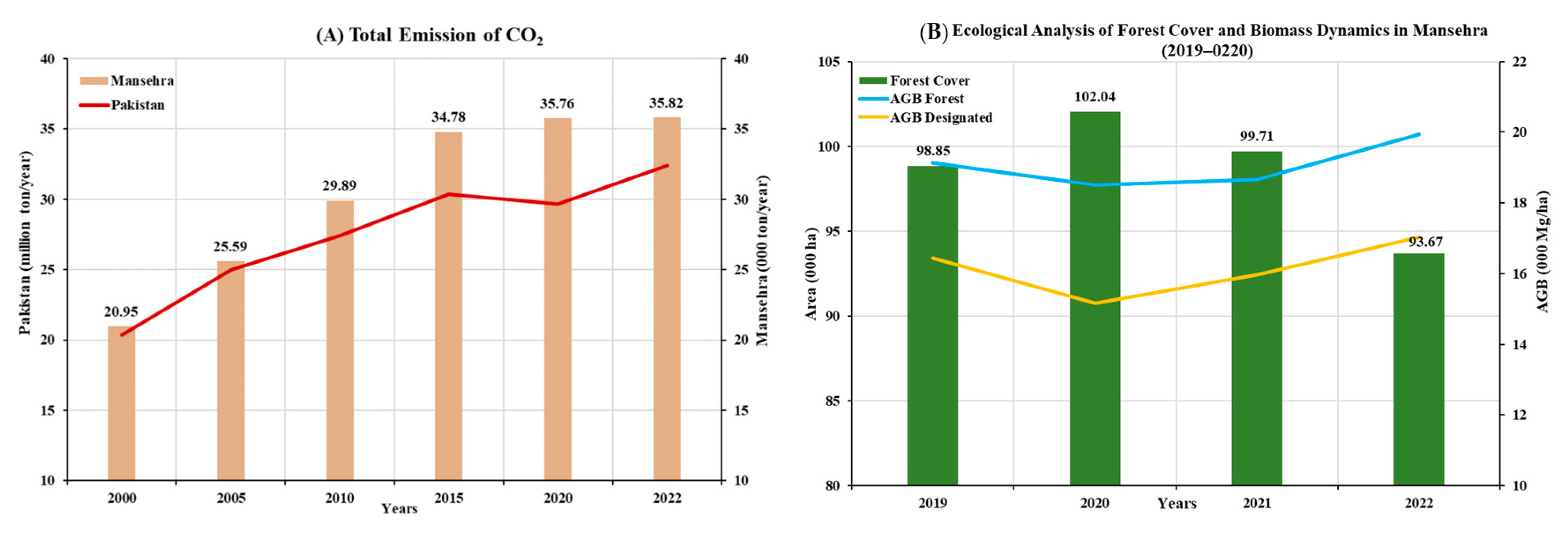 Forests 16 00330 g026