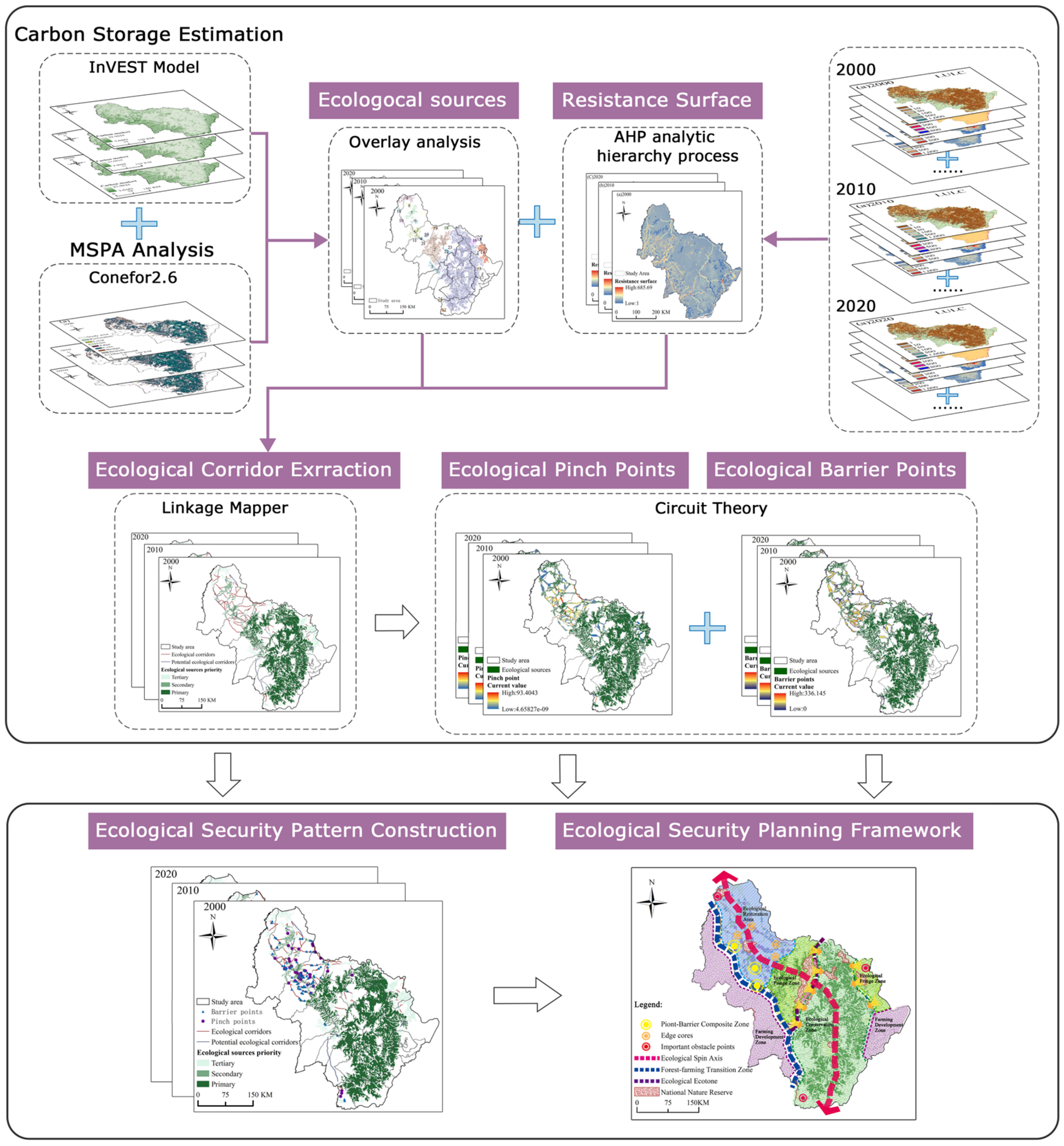 Forests 16 00331 g002 Forests 16 00331 g002
