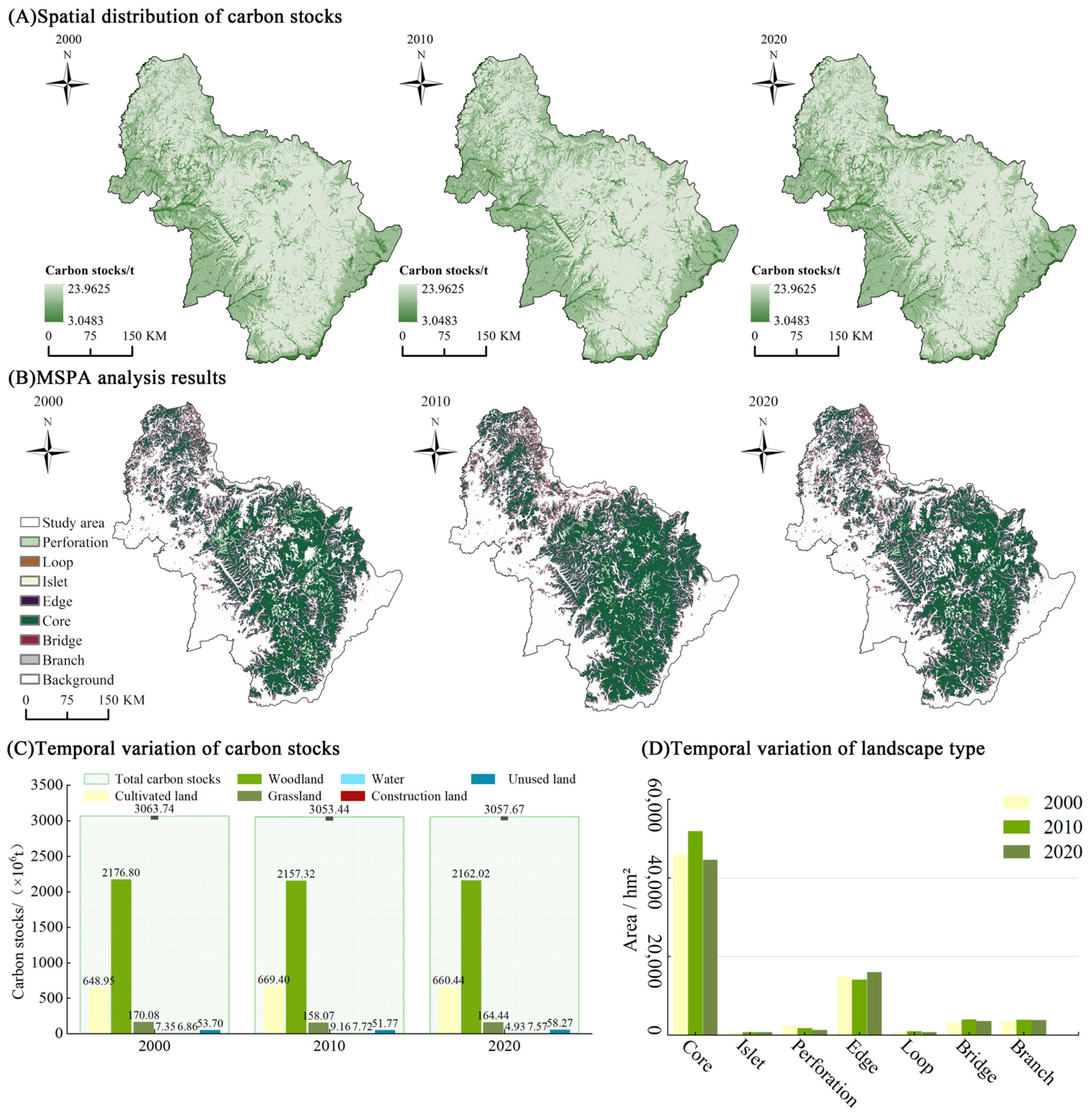 Forests 16 00331 g003 Forests 16 00331 g003