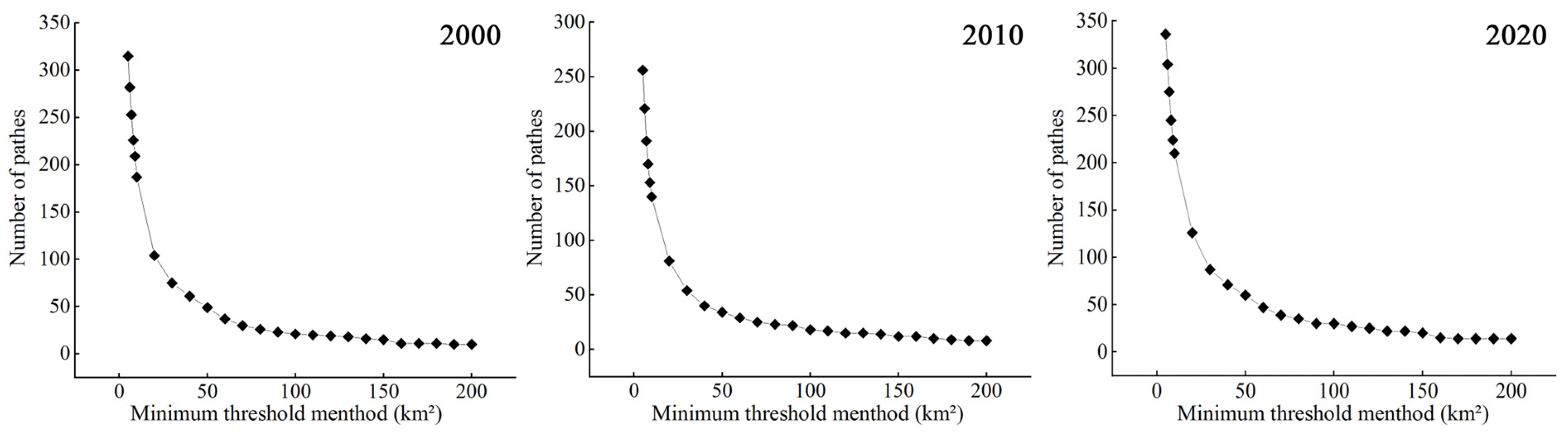 Forests 16 00331 g004 Forests 16 00331 g004
