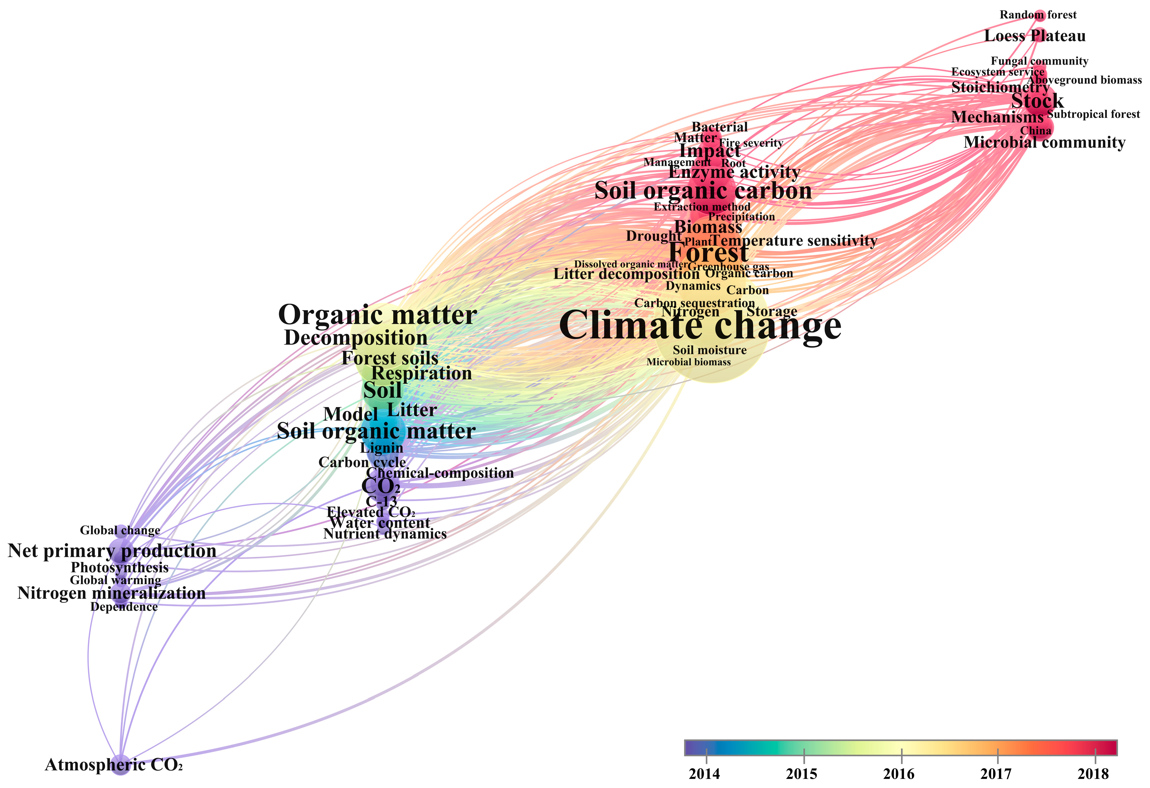 Forests 16 00336 g006