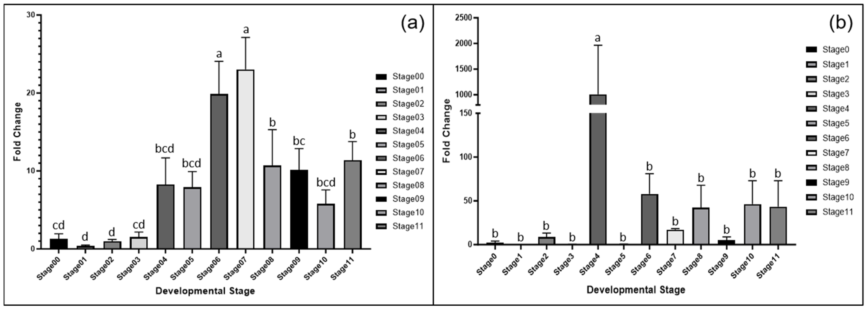 Forests 16 00337 g003