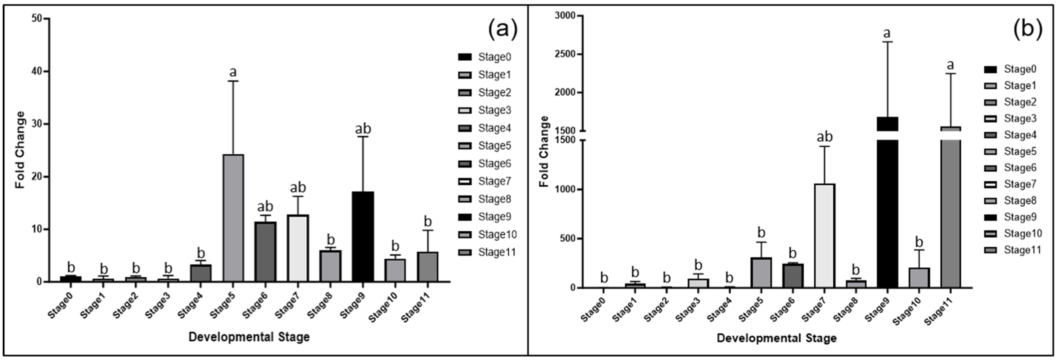Forests 16 00337 g004
