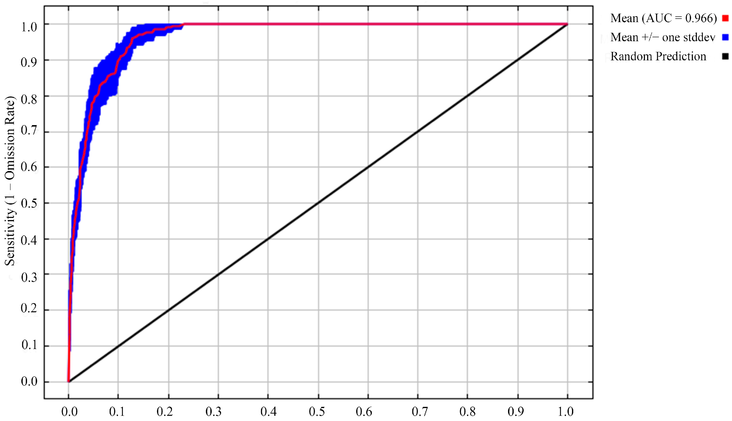 Forests 16 00338 g002