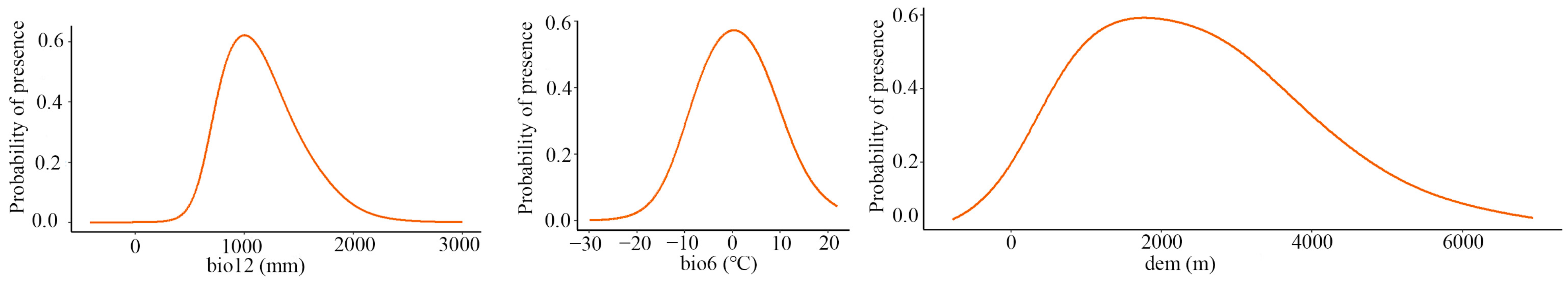 Forests 16 00338 g004