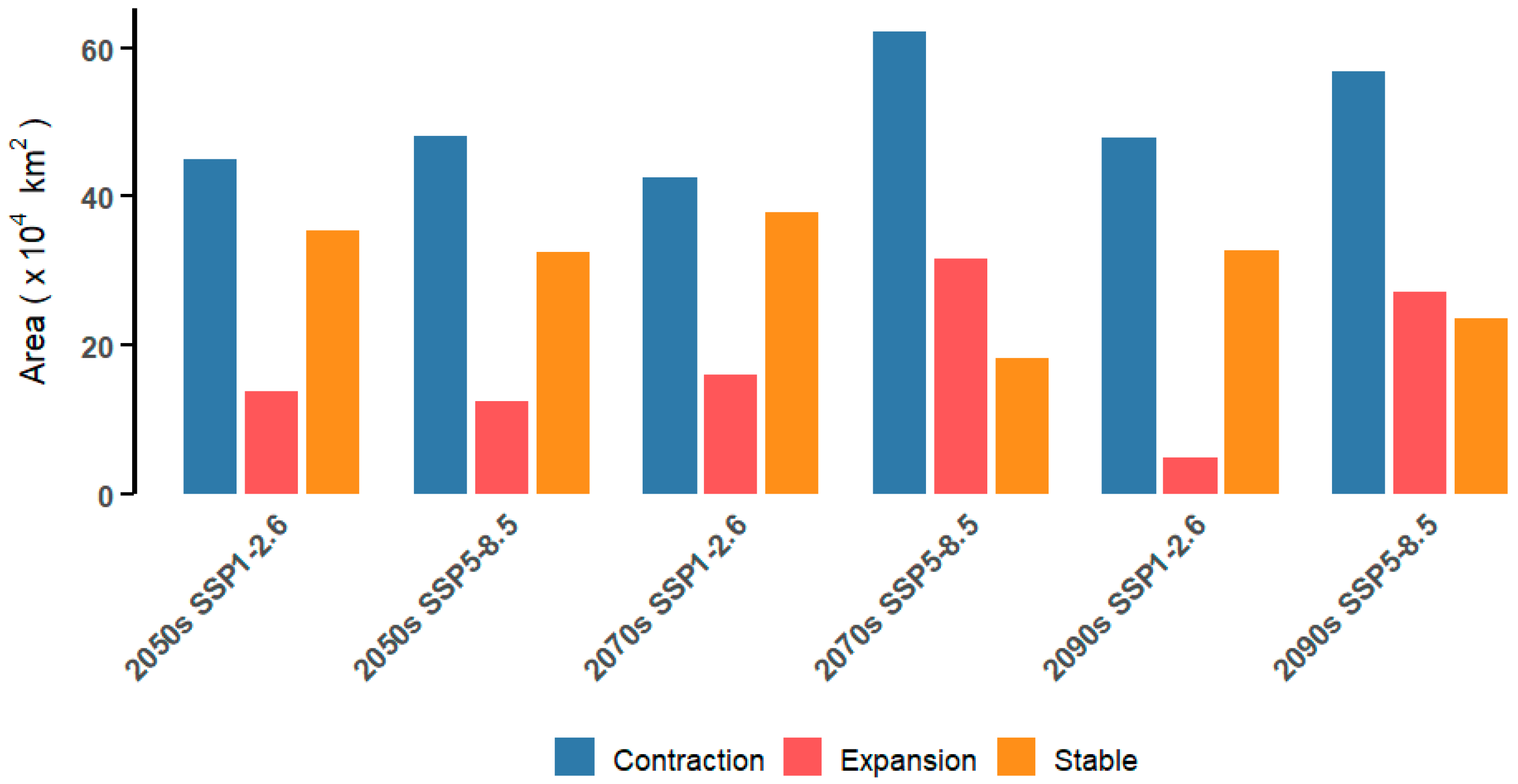 Forests 16 00338 g009