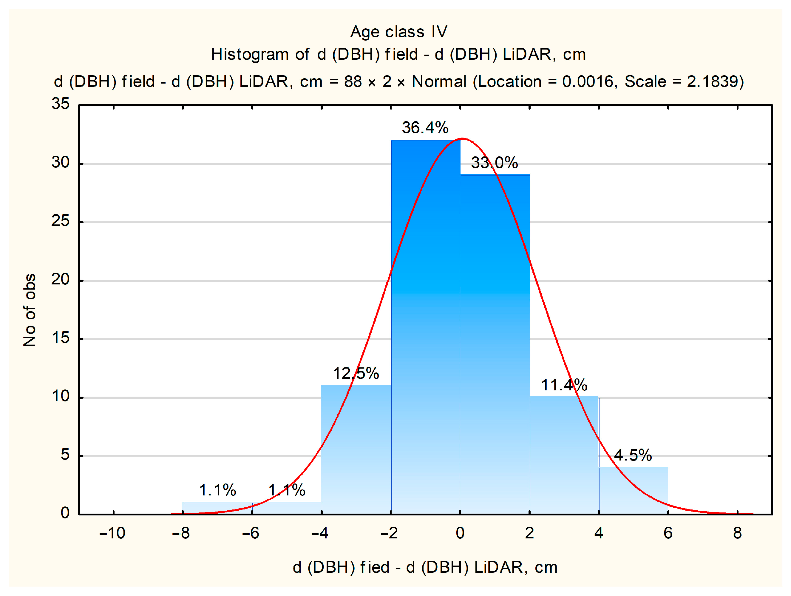 Forests 16 00340 g009