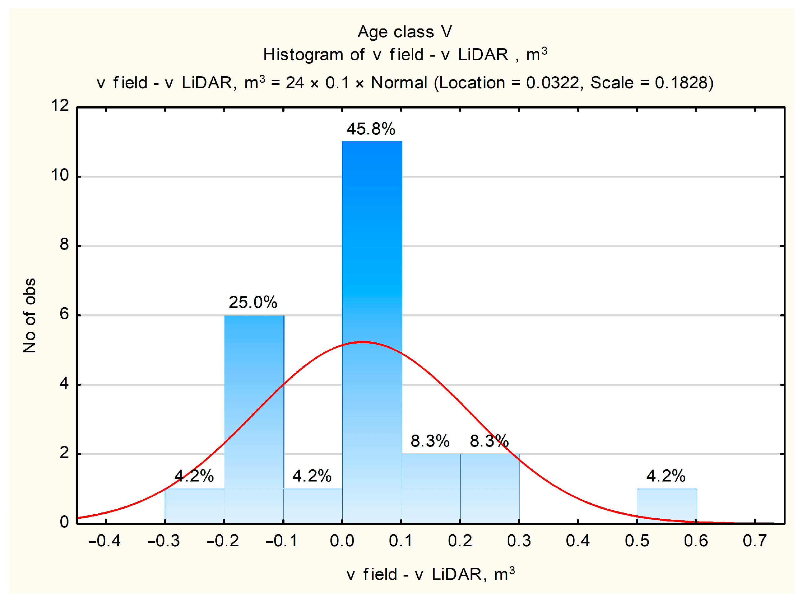 Forests 16 00340 g014