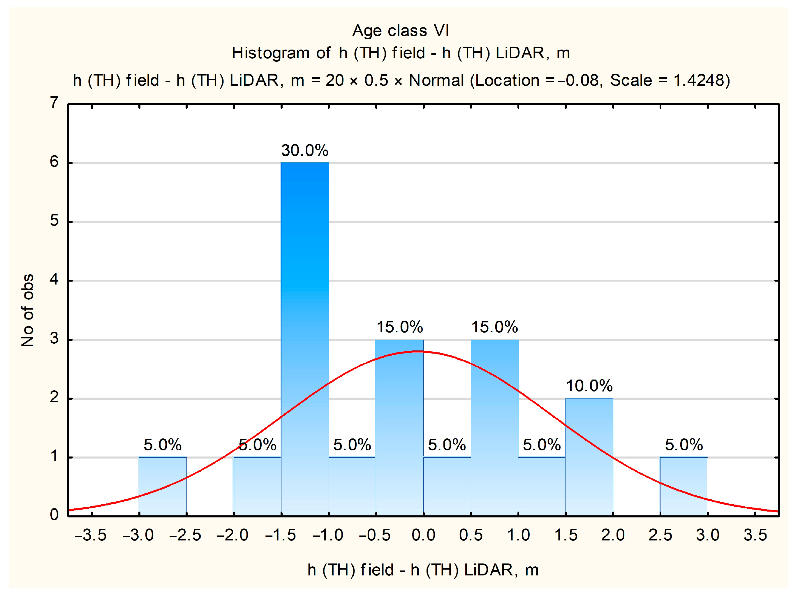 Forests 16 00340 g016