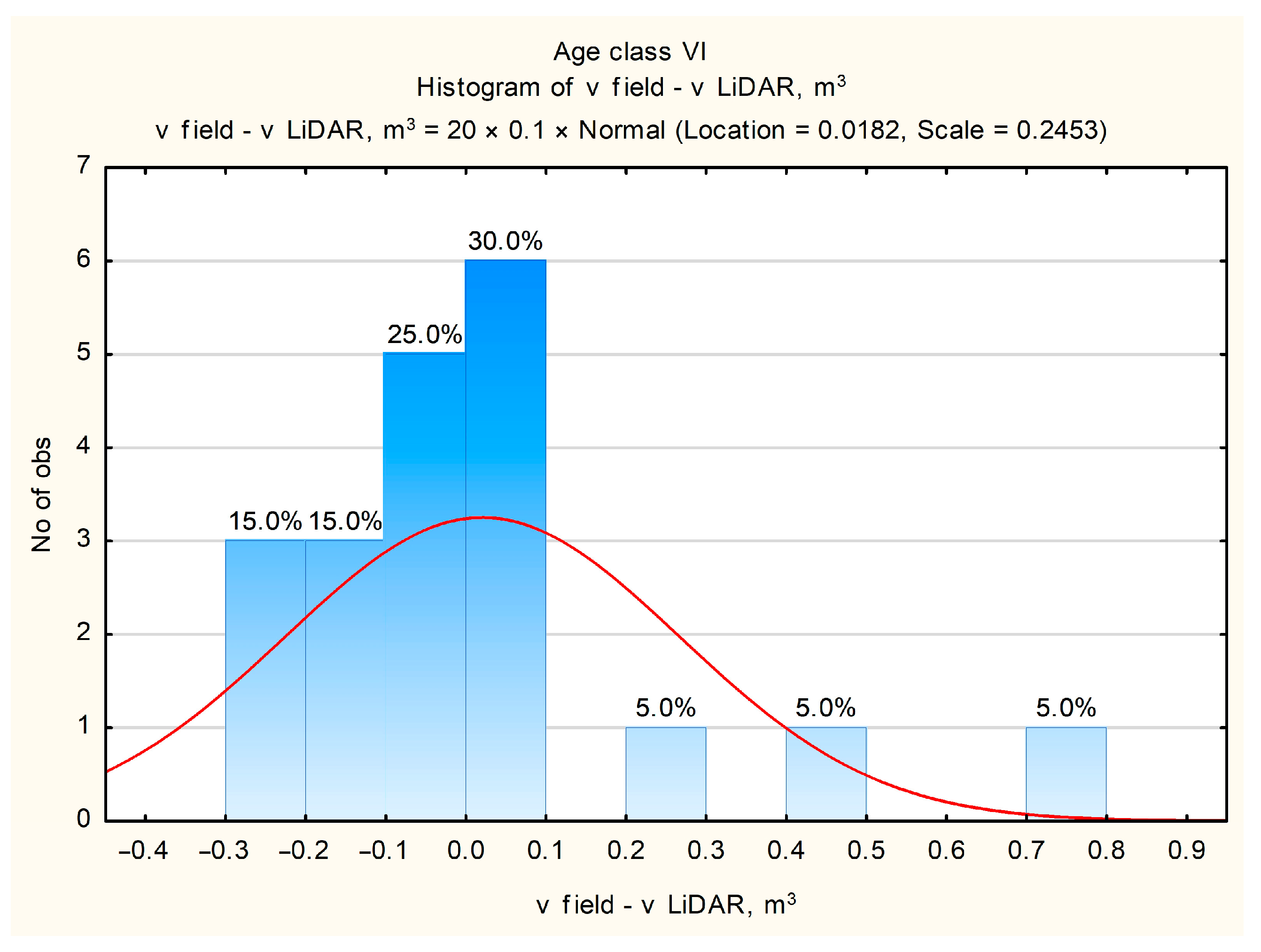 Forests 16 00340 g017