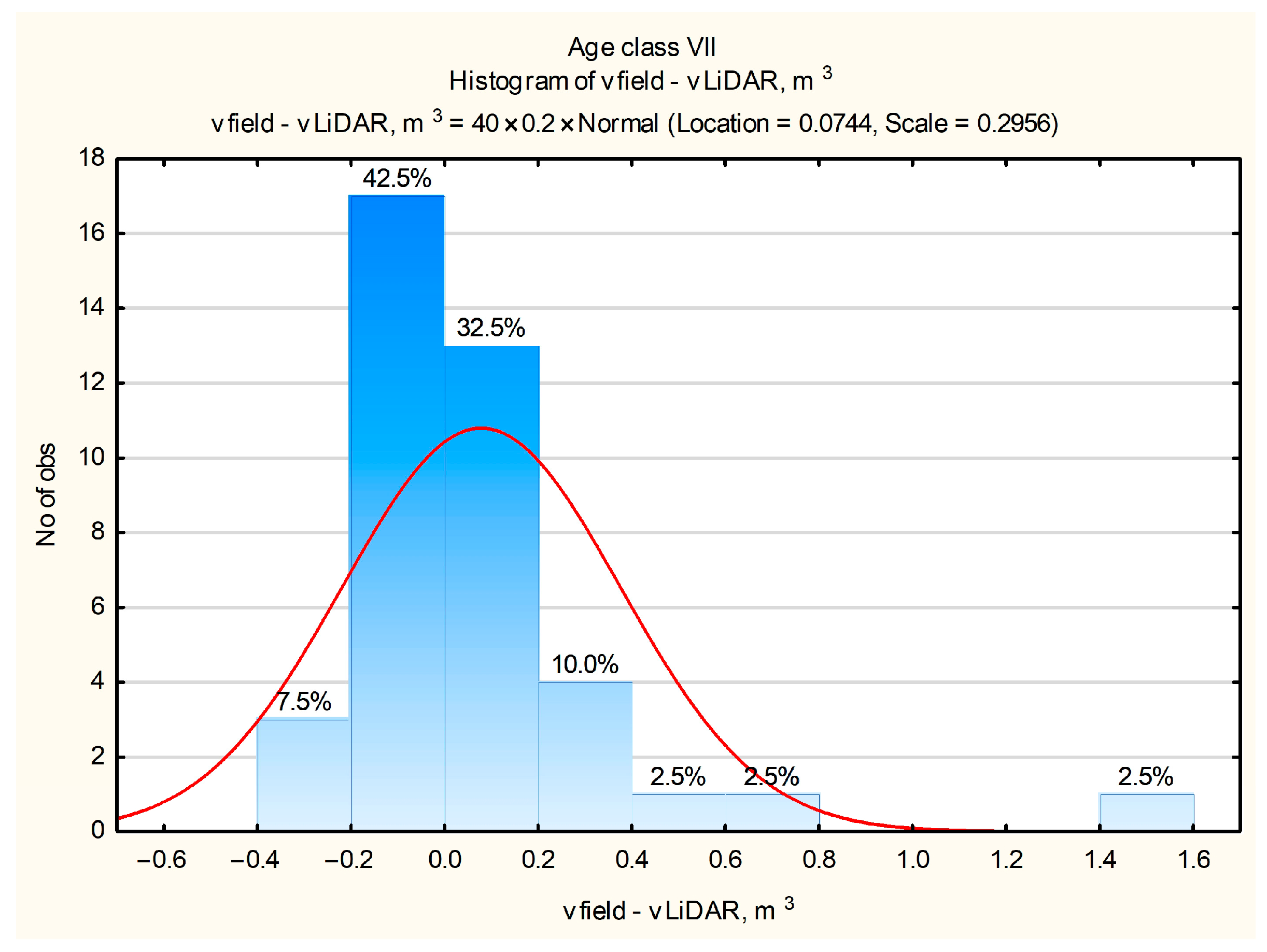 Forests 16 00340 g021