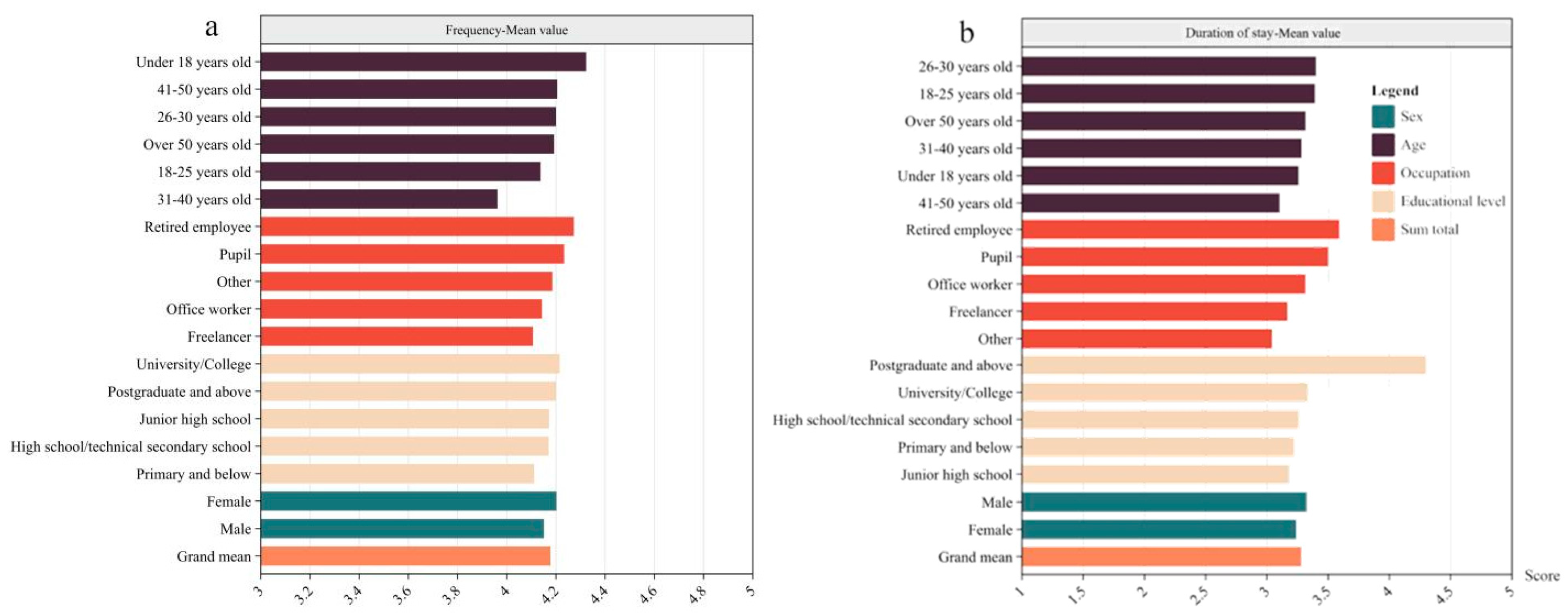 Forests 16 00341 g003
