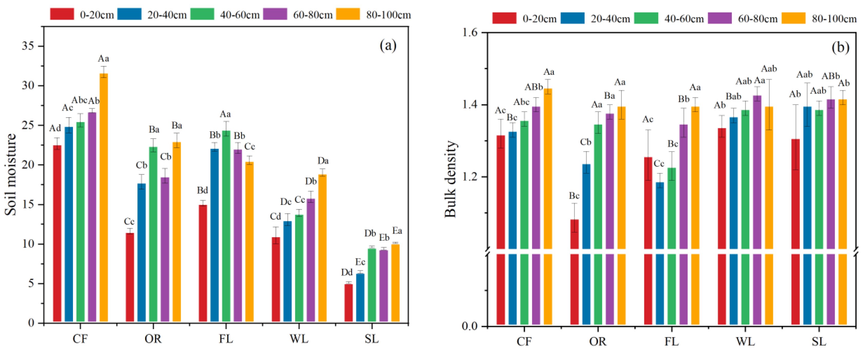 Forests 16 00343 g002a