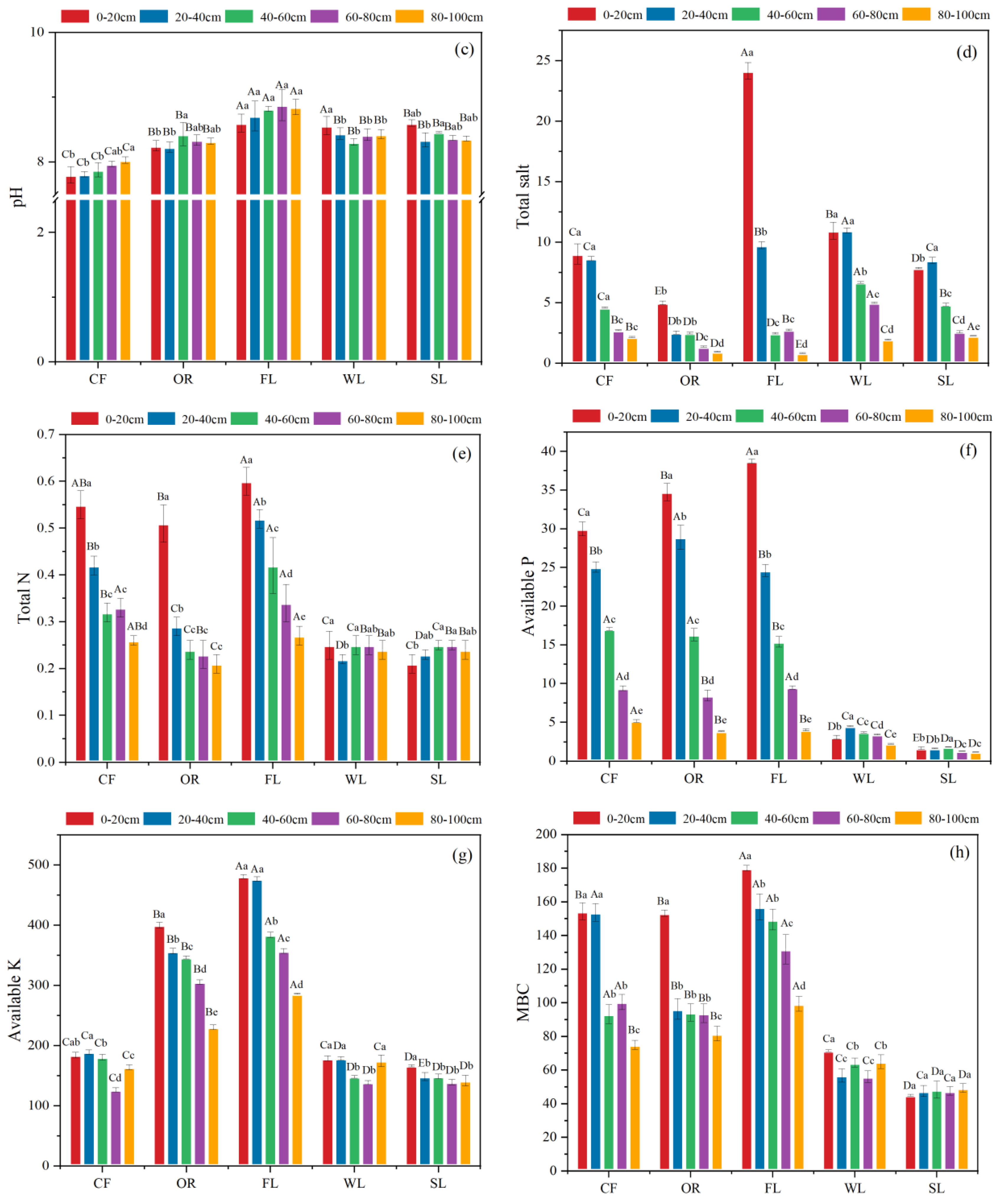 Forests 16 00343 g002b