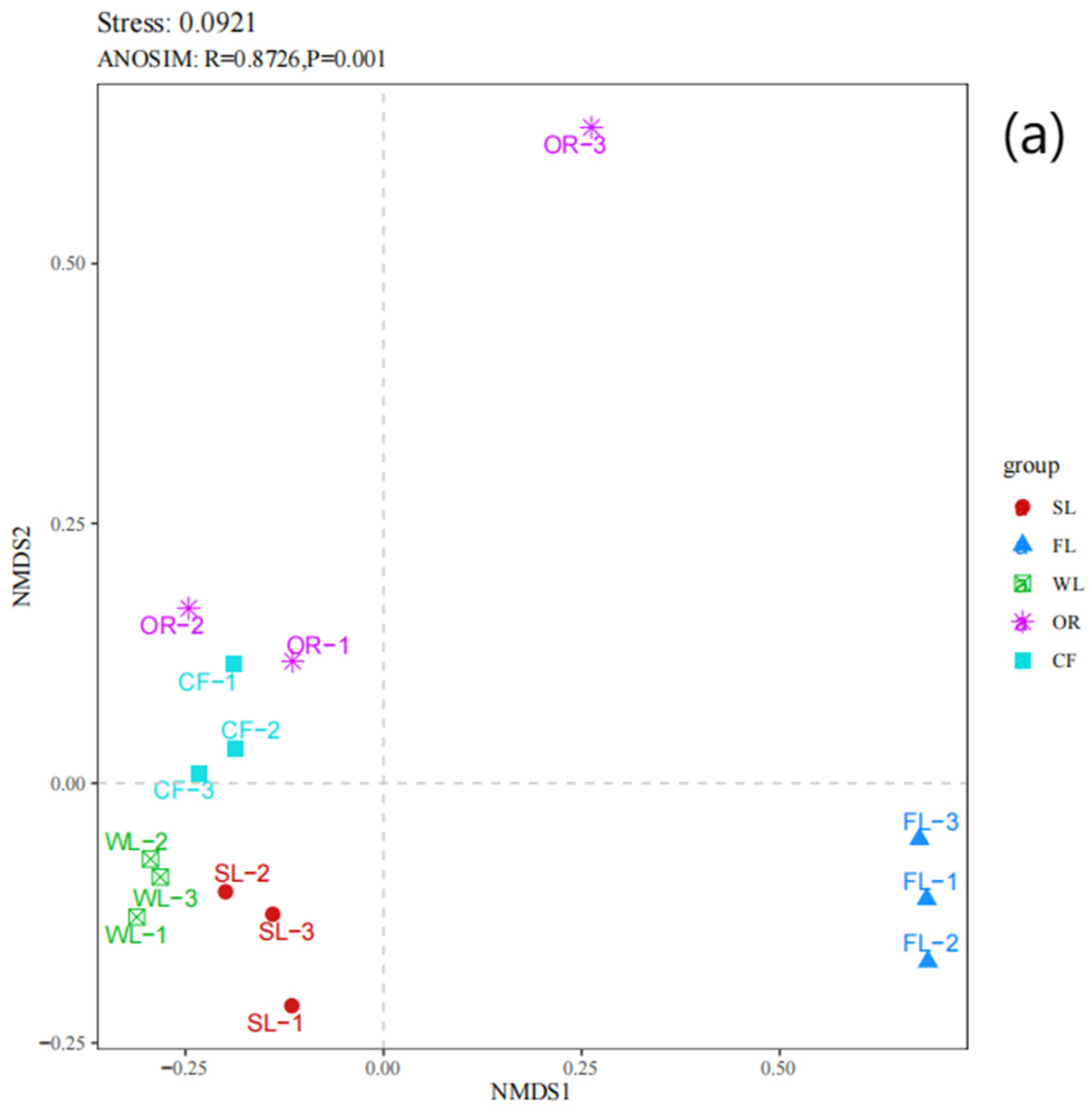 Forests 16 00343 g004a