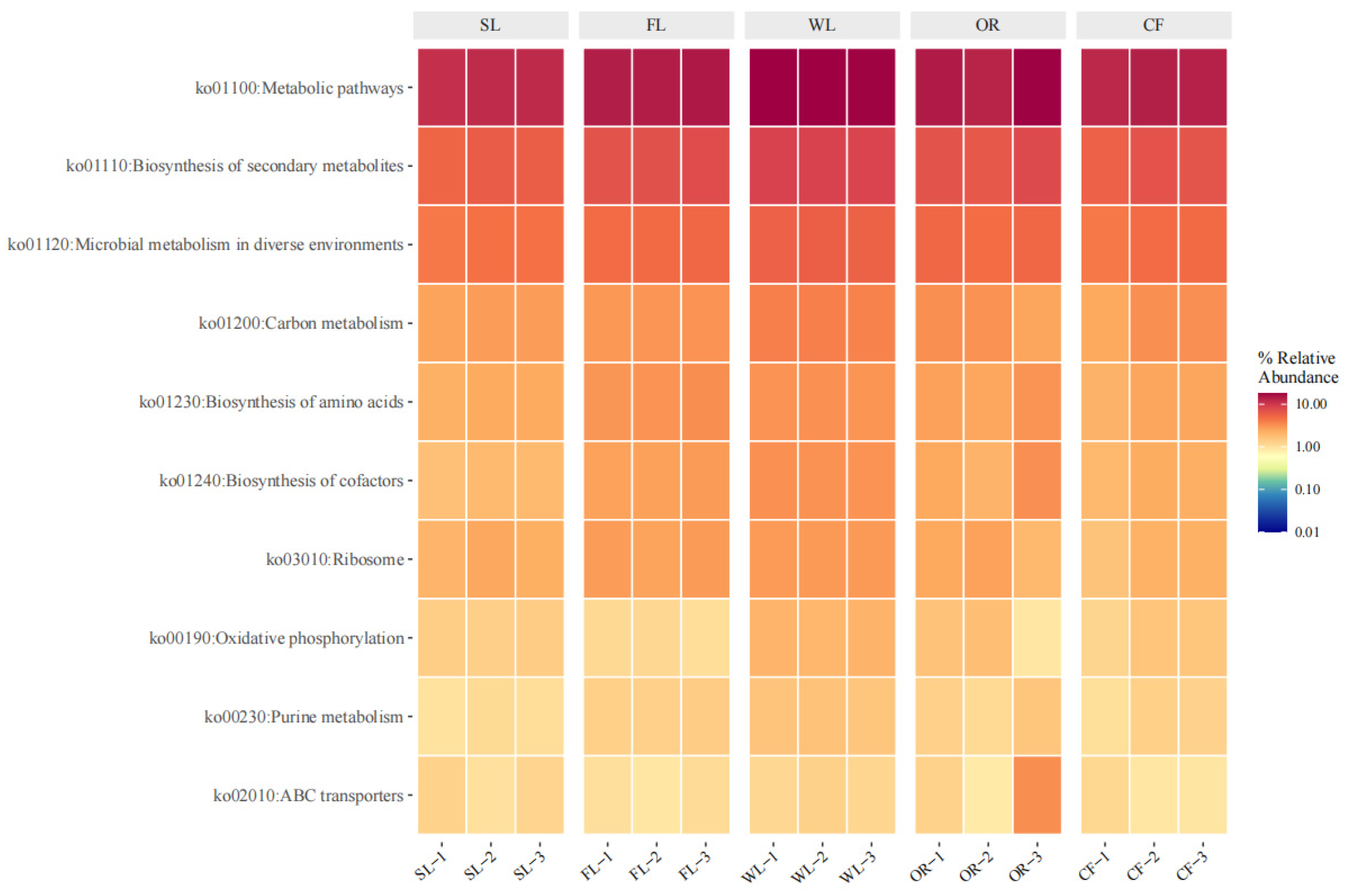 Forests 16 00343 g005