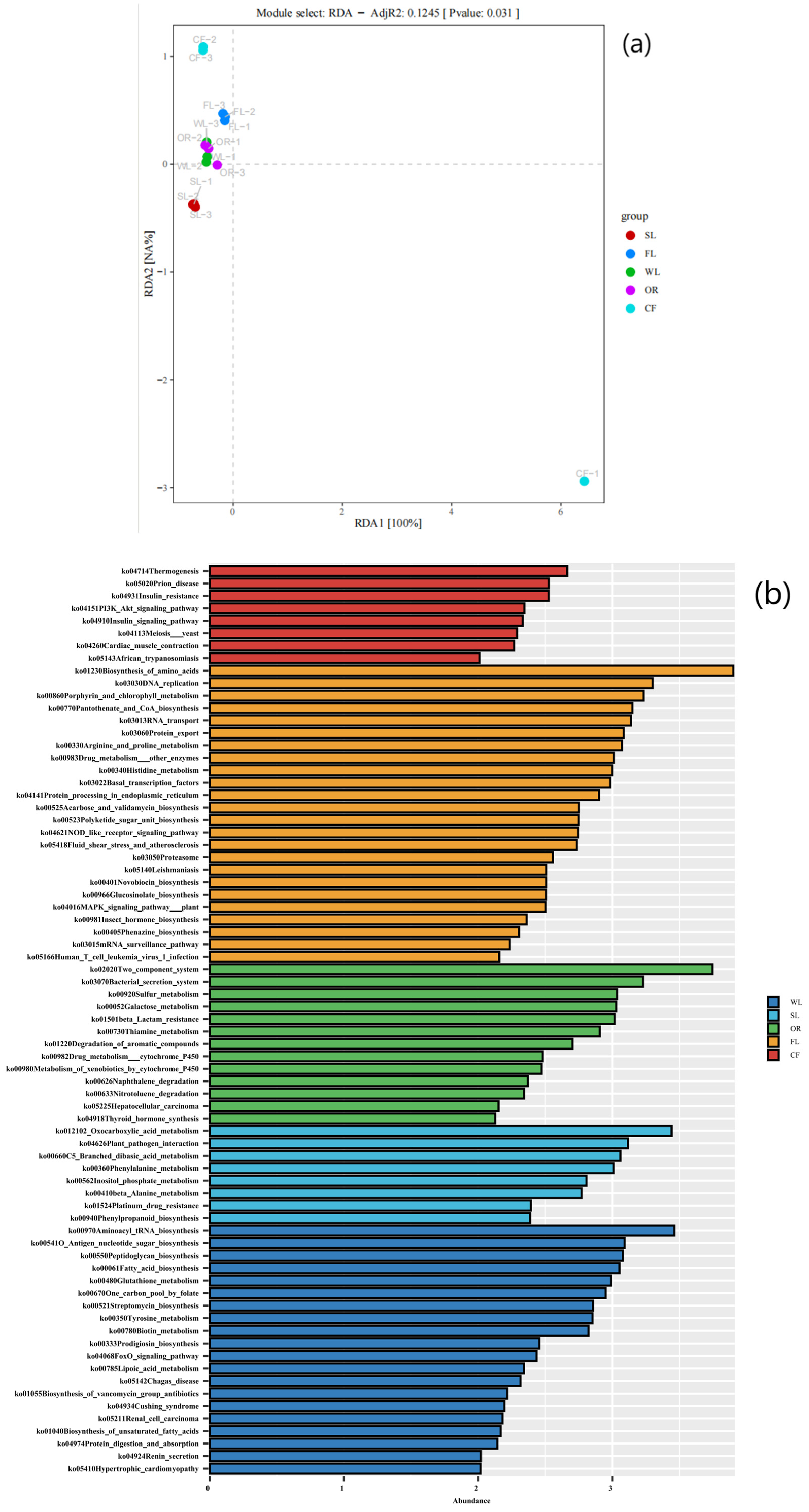 Forests 16 00343 g006