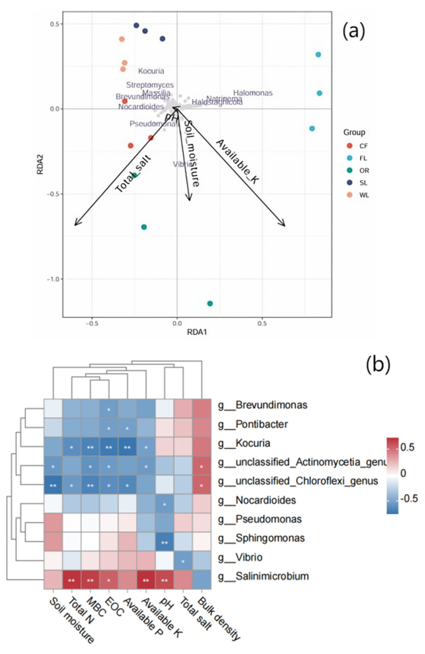 Forests 16 00343 g007