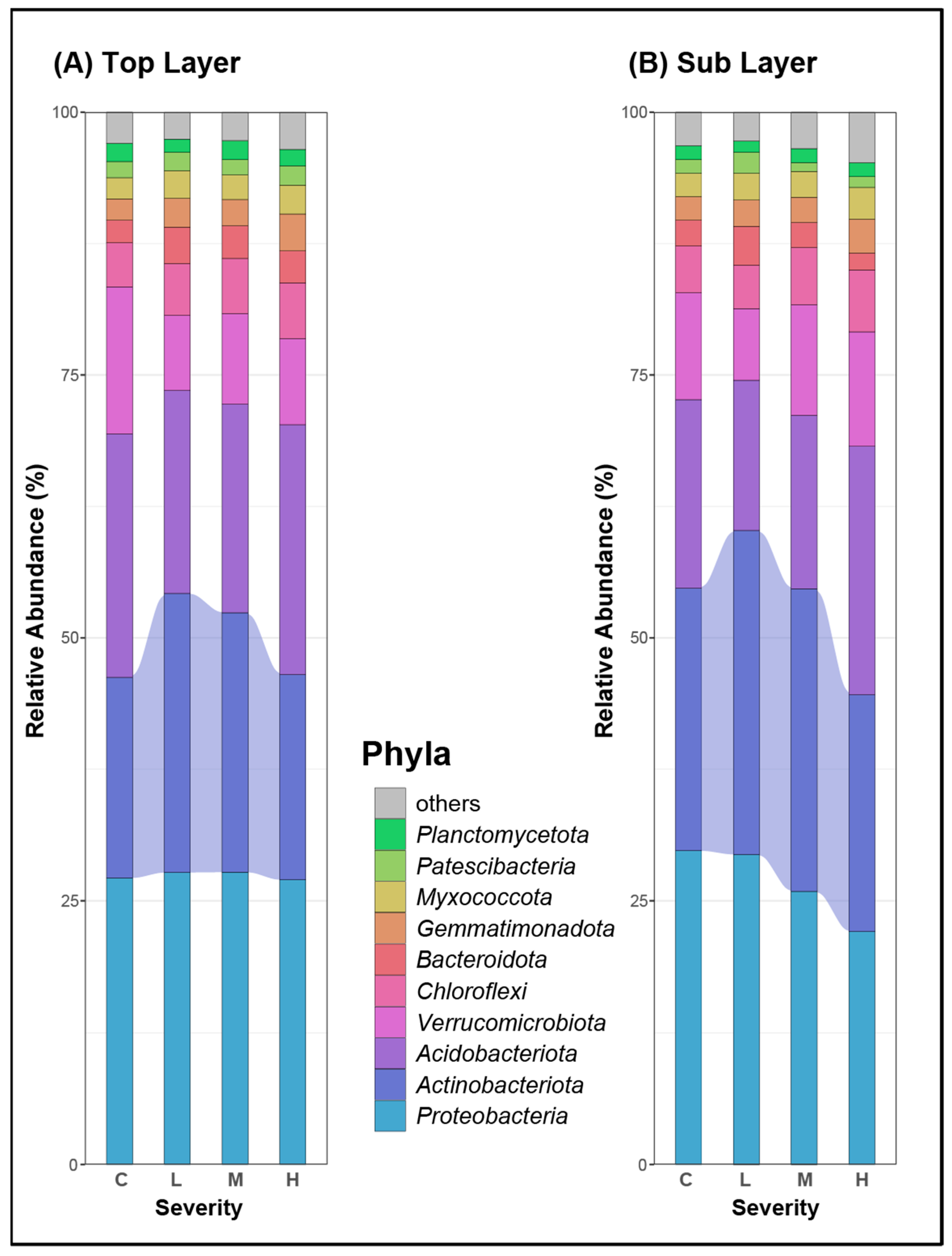 Forests 16 00344 g002