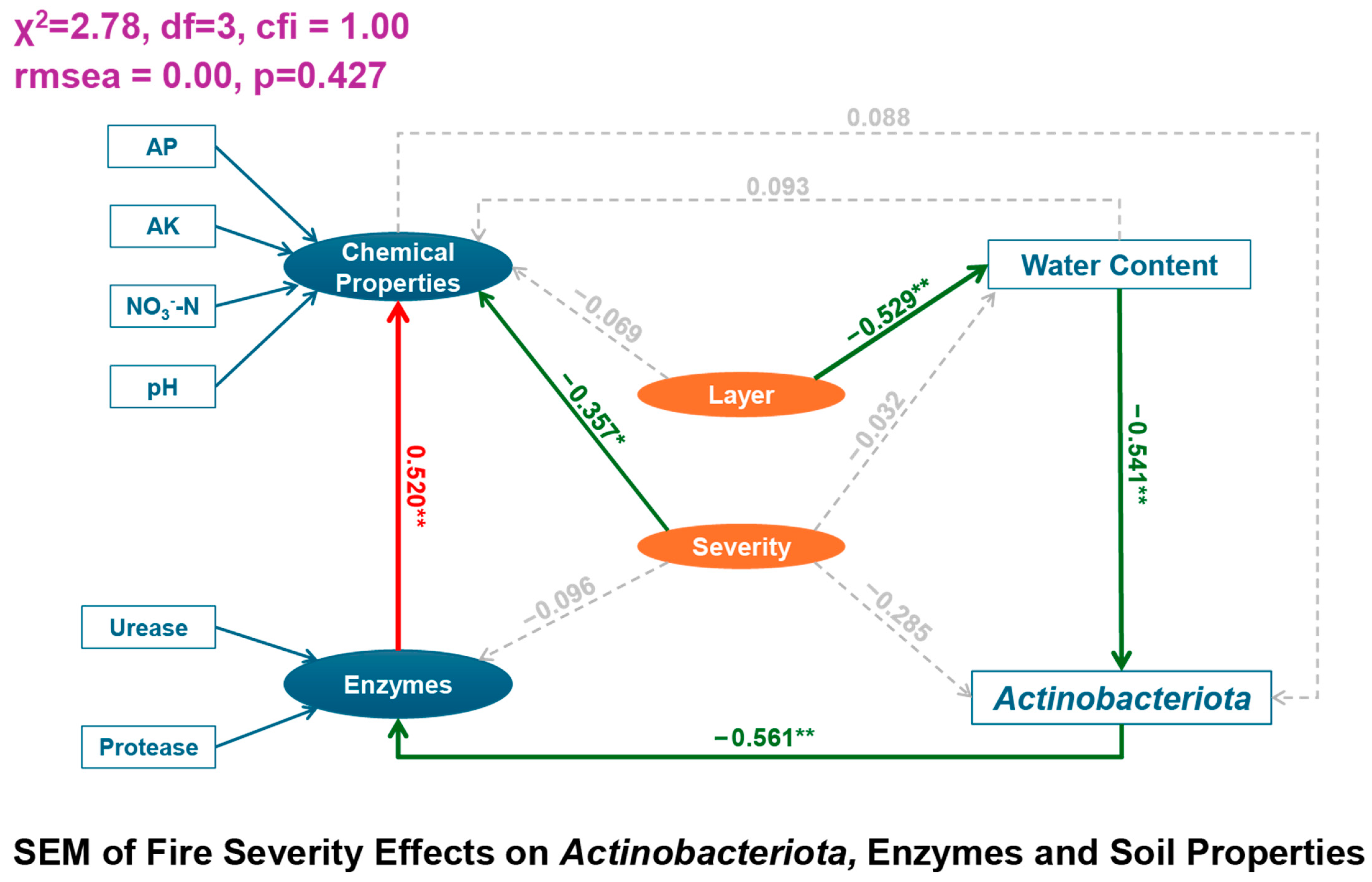 Forests 16 00344 g006