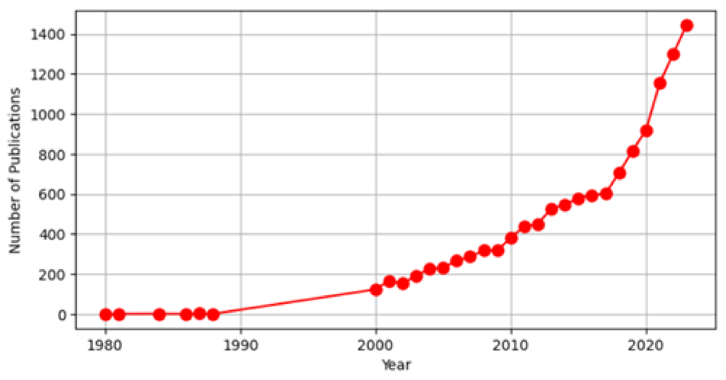 Forests 16 00346 g003