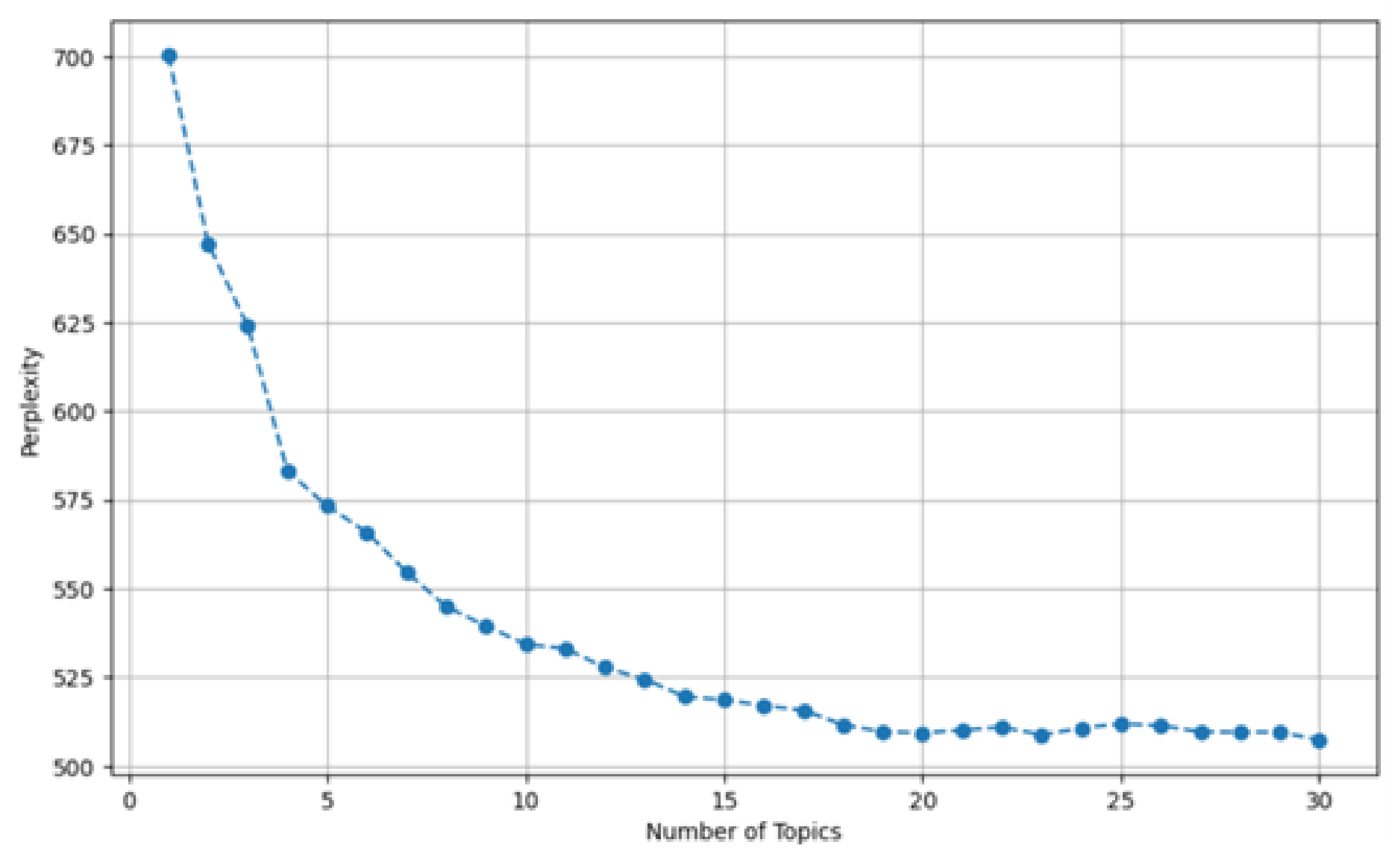 Forests 16 00346 g005