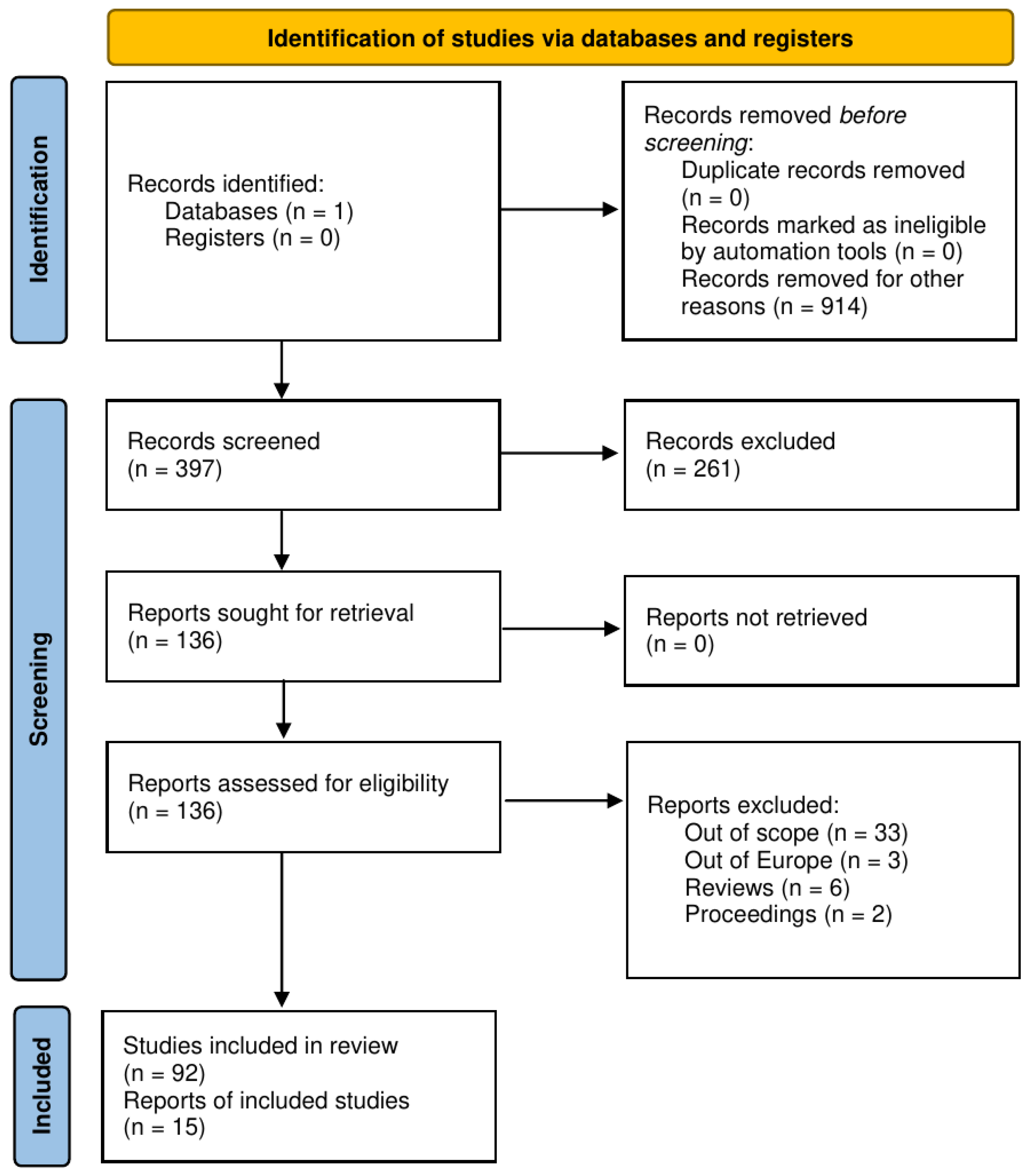 Forests 16 00348 g001