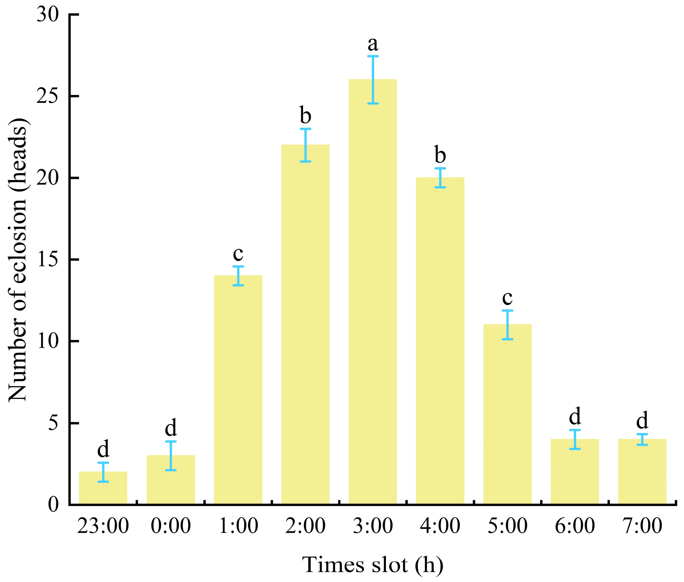 Forests 16 00349 g005