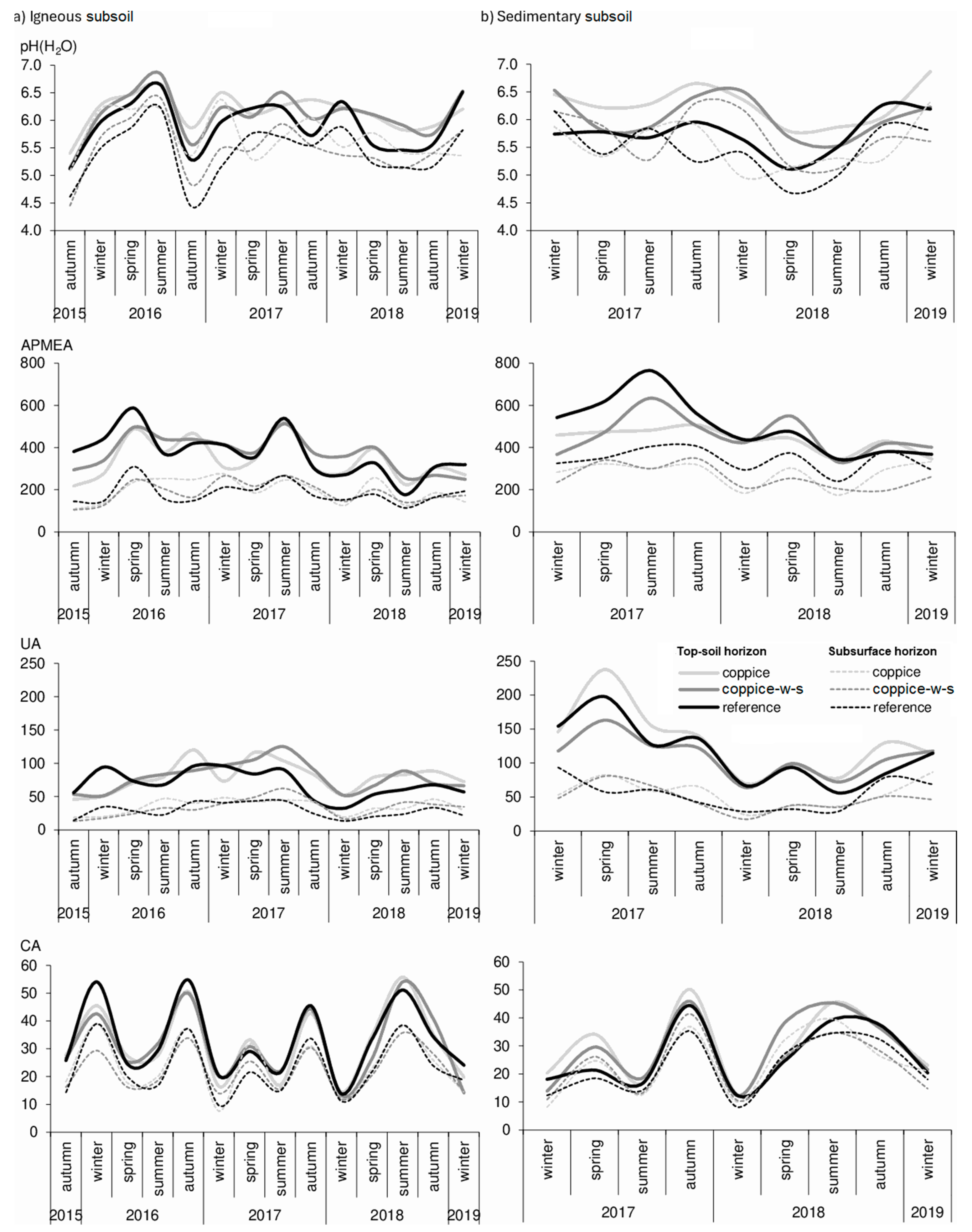 Forests 16 00350 g002