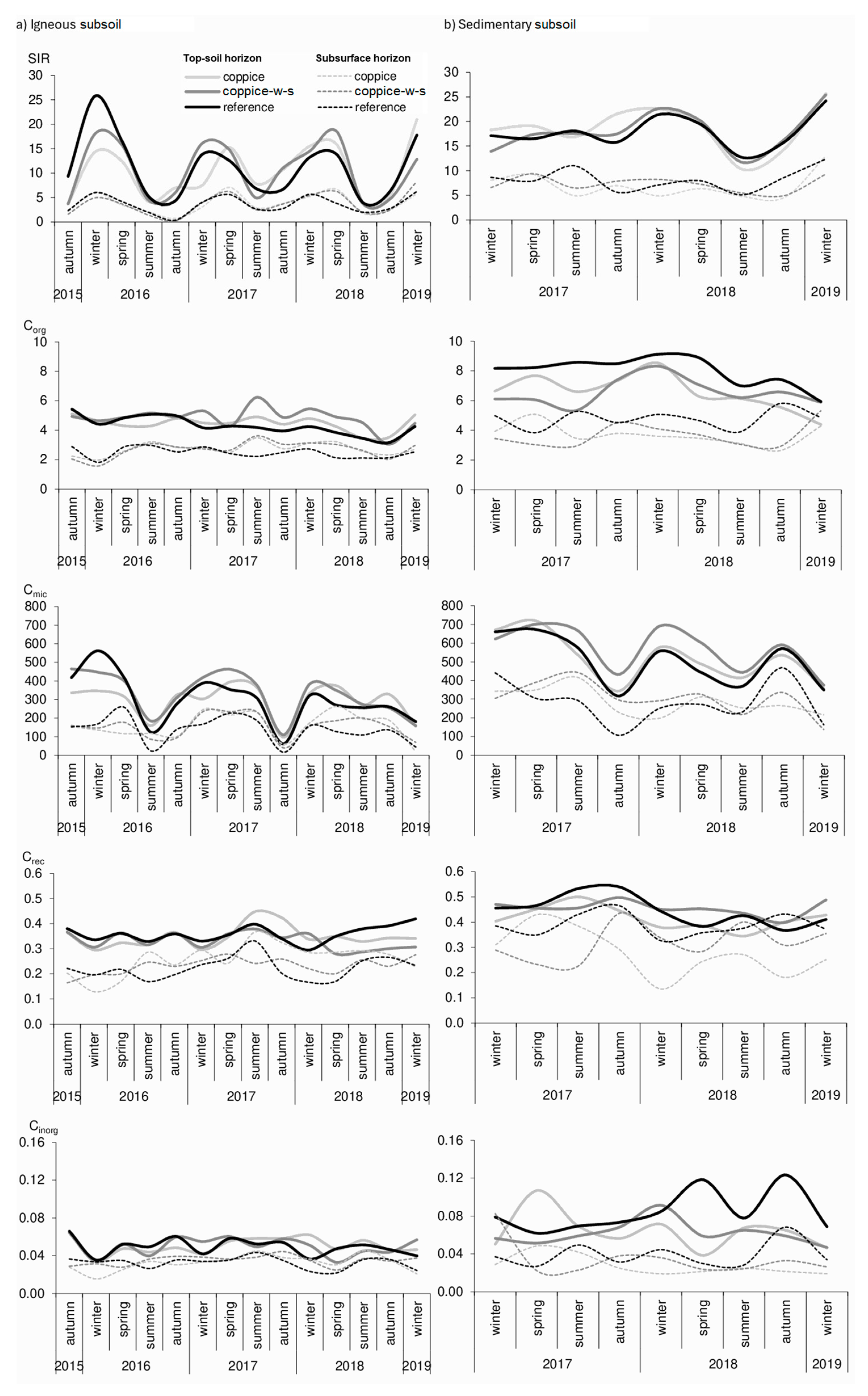 Forests 16 00350 g003